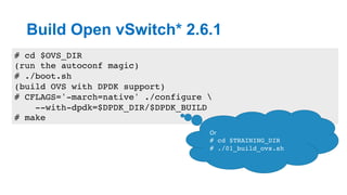 Build Open vSwitch* 2.6.1
14
# cd $OVS_DIR
(run the autoconf magic)
# ./boot.sh
(build OVS with DPDK support)
# CFLAGS='-march=native' ./configure 
--with-dpdk=$DPDK_DIR/$DPDK_BUILD
# make
Or	
# cd $TRAINING_DIR
# ./01_build_ovs.sh
 