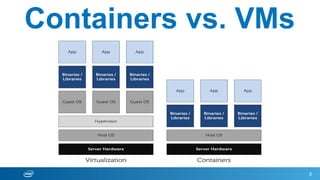 Containers vs. VMs
5
 