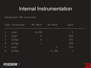 Dpdk performance | ODP