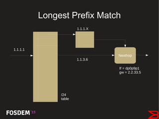 Dpdk performance | ODP
