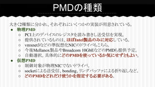 Dpdk pmd | PDF