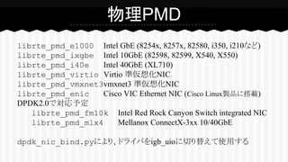 Dpdk pmd | PDF