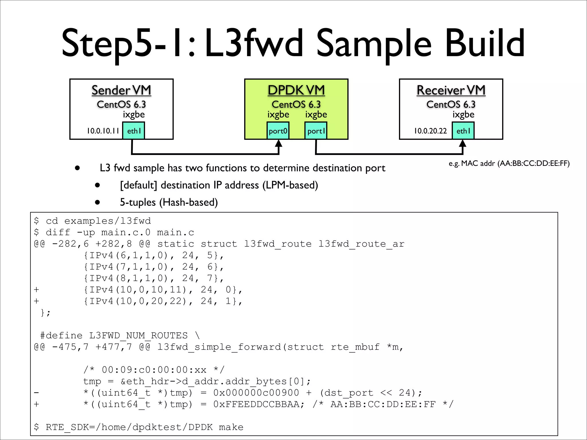 Step5-1: L3fwd Sample Build
           Sender VM                               DPDK VM                   Receiver VM
            CentOS 6.3                              CentOS 6.3                  CentOS 6.3
                 ixgbe                             ixgbe  ixgbe                      ixgbe
          10.0.10.11 eth1                           port0   port1            10.0.20.22     eth1




      •      L3 fwd sample has two functions to determine destination port                e.g. MAC addr (AA:BB:CC:DD:EE:FF)


            •      [default] destination IP address (LPM-based)
            •      5-tuples (Hash-based)
$ cd examples/l3fwd
$ diff -up main.c.0 main.c
@@ -282,6 +282,8 @@ static struct l3fwd_route l3fwd_route_ar
        {IPv4(6,1,1,0), 24, 5},
        {IPv4(7,1,1,0), 24, 6},
        {IPv4(8,1,1,0), 24, 7},
+       {IPv4(10,0,10,11), 24, 0},
+       {IPv4(10,0,20,22), 24, 1},
  };

 #define L3FWD_NUM_ROUTES 
@@ -475,7 +477,7 @@ l3fwd_simple_forward(struct rte_mbuf *m,

          /* 00:09:c0:00:00:xx */
          tmp = &eth_hdr->d_addr.addr_bytes[0];
-         *((uint64_t *)tmp) = 0x000000c00900 + (dst_port << 24);
+         *((uint64_t *)tmp) = 0xFFEEDDCCBBAA; /* AA:BB:CC:DD:EE:FF */

$ RTE_SDK=/home/dpdktest/DPDK make
 