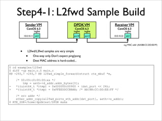 Intel DPDK Step by Step instructions | PDF