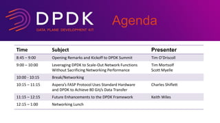 Agenda
Time Subject Presenter
8:45 – 9:00 Opening Remarks and Kickoff to DPDK Summit Tim O’Driscoll
9:00 – 10:00 Leveraging DPDK to Scale-Out Network Functions
Without Sacrificing Networking Performance
Tim Mortsolf
Scott Myelle
10:00 - 10:15 Break/Networking
10:15 – 11:15 Aspera’s FASP Protocol Uses Standard Hardware
and DPDK to Achieve 80 Git/s Data Transfer
Charles Shiflett
11:15 – 12:15 Future Enhancements to the DPDK Framework Keith Wiles
12:15 – 1:00 Networking Lunch
 