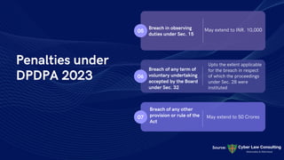 DPDP Act 2023.pdf