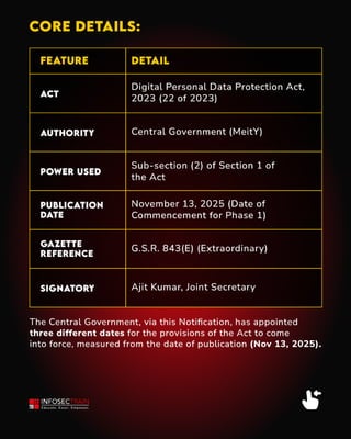 DPDP Act Draft Rules 2025 Commencement Timeline Explained | PDF