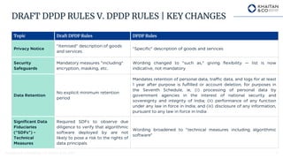 DPDP Act is Here - The New Rules Real Impacts and Implementation ...