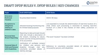 DPDP Act is Here - The New Rules Real Impacts and Implementation ...