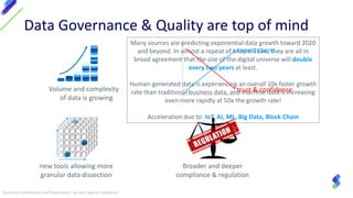 How to Strengthen Enterprise Data Governance with Data Quality | PDF