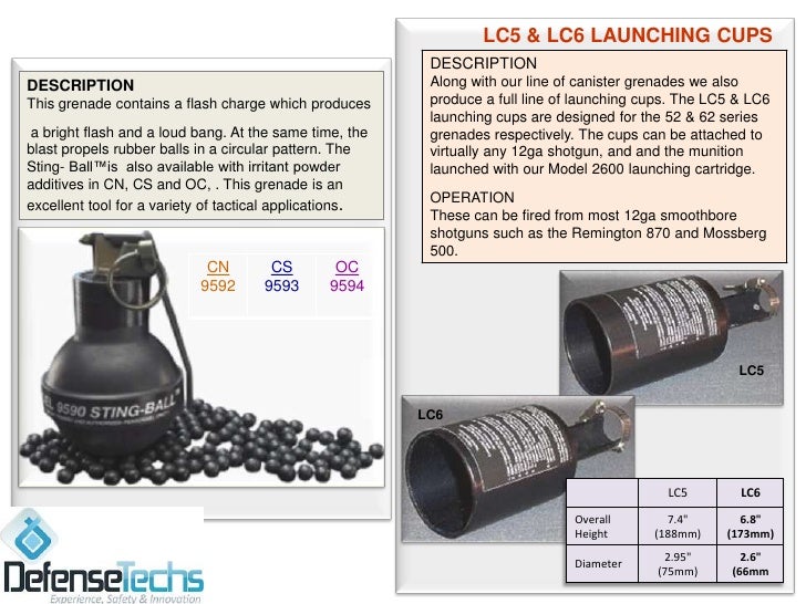 Dperiot ammo defensetechs