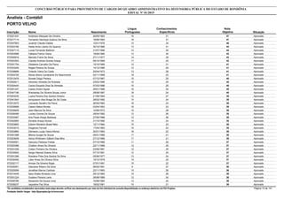 Nota
ObjetivaInscrição Nome Situação
Analista - Contábil
Nascimento
CONCURSO PÚBLICO PARA PROVIMENTO DE CARGOS DO QUADRO ADMINISTRATIVO DA DEFENSORIA PÚBLICA DO ESTADO DE RONDÔNIA
EDITAL Nº 01/2015
PORTO VELHO
Língua
Portuguesa
Conhecimentos
Específicos
47572021437 Anderson Marques De Oliveira Aprovado26/09/1983 16 31
47572017114 Fernando Henrique Queiroz Da Silva Aprovado19/06/1993 16 31
46572007903 Jurandir Cláudio Dadda Aprovado10/01/1976 12 34
44572003160 Helda Anne Liborio De Queiroz Aprovado30/10/1989 13 31
44572047115 Lucas Fernando Balbinot Aprovado31/07/1986 14 30
43572003588 Fabiana Franco Viana Aprovado19/09/1985 13 30
43572000916 Marcelo Freire De Sena Aprovado27/11/1977 14 29
42572003303 Claudia Andreia Gomes Araujo Aprovado09/10/1989 17 25
41572001704 Gildalene Carvalho De Paiva Aprovado15/10/1969 10 31
41572033240 Reges Pereira De Sousa Aprovado14/12/1986 12 29
41572038689 Orlando Vieira Da Costa Aprovado25/04/1973 13 28
41572003725 Ádrian Breno Cavalcante Do Nascimento Aprovado02/11/1989 18 23
40572012476 Sonete Diogo Pereira Aprovado07/12/1967 15 25
40572002611 Héverton Almeida De Andrade Aprovado23/03/1986 15 25
40572024443 Carlos Eduardo Dias De Almeida Aprovado07/03/1988 15 25
40572001247 Cassio Andre Aguiar Aprovado29/01/1986 16 24
40572047166 Wanderley De Oliveira Sousa Junior Aprovado28/08/1987 16 24
39572003235 Luana Pereira Dos Santos Oliveira Aprovado21/09/1984 12 27
39572041843 Ioníquisson Alex Braga De Sá Costa Aprovado28/02/1992 15 24
39572012072 Leonardo Serafim De Paiva Aprovado26/05/1983 16 23
39572035668 Cássio Matos Morato Aprovado03/04/1993 16 23
38572034849 Jean Marcos Da Silva Aprovado10/06/1972 10 28
38572026489 Luciley Gomes De Souza Aprovado28/04/1982 12 26
38572033367 Ana Paula Araujo Barbosa Aprovado27/05/1988 12 26
38572002860 Edvaldo Araujo Nunes Aprovado31/10/1990 14 24
38572003800 Edemir Monteiro Brasil Neto Aprovado12/11/1984 15 23
38572033015 Diogenes Ferrosil Aprovado17/04/1983 16 22
38572003860 Dávisson Lucas Vieira Afonso Aprovado30/01/1993 16 22
38572001588 Milena Gurgel De Souza Aprovado05/01/1989 17 21
38572003638 Henry Whitmann Gillbert Dias Mira Aprovado27/12/1989 17 21
37572000051 Geovany Pedraza Freitas Aprovado07/10/1989 11 26
37572003368 Chailton Alves De Oliveira Aprovado22/11/1988 12 25
37572031039 Creton Pinheiro De Oliveira Aprovado23/06/1991 12 25
37572030842 Sergio Manoel Soares Silva Aprovado07/10/1991 12 25
37572001266 Rosilene Pires Dos Santos Da Silva Aprovado05/06/1977 13 24
37572030492 Lilian Alves De Oliveira Silva Aprovado15/10/1978 15 22
37572032117 Amoan Da Silveira Rojas Aprovado07/01/1991 15 22
36572029351 Gleiciane Ribeiro Da Silva Aprovado08/02/1991 9 27
36572025599 Jonathan Barros Cardoso Aprovado22/11/1983 10 26
36572014449 Sara Shaila Almeida Lima Aprovado25/12/1983 10 26
36572001224 Gustavo Pereira Lanis Aprovado26/06/1989 12 24
36572005785 Alexandro De Sousa Lima Aprovado10/08/1984 13 23
36572028237 Jaqueline Paz Silva Aprovado18/02/1991 15 21
*Os candidatos considerados reprovados nesta etapa deverão verificar seu desempenho por meio do link individual de consulta disponibilizado no endereço eletrônico da FGV Projetos. Página 10 de 141
Fundação Getúlio Vargas - http://fgvprojetos.fgv.br/concursos
 