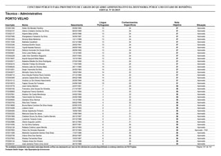 Nota
ObjetivaInscrição Nome Situação
Técnico - Administrativo
Nascimento
CONCURSO PÚBLICO PARA PROVIMENTO DE CARGOS DO QUADRO ADMINISTRATIVO DA DEFENSORIA PÚBLICA DO ESTADO DE RONDÔNIA
EDITAL Nº 01/2015
PORTO VELHO
Língua
Portuguesa
Conhecimentos
Específicos
37572001394 Helen De Moraes Pacifico Aprovado05/06/1984 13 24
37572032107 Otavio Cristiano Gomes Da Silva Aprovado06/03/1985 13 24
37572052137 Adjane Maia Uchôa Aprovado28/03/1986 13 24
37572027069 Wanglesson Felizardo Da Silva Aprovado30/05/1987 13 24
37572001825 Silvana Mota Medeiros Aprovado14/11/1989 13 24
37572011636 Nathalia Cavalhieri Aprovado03/12/1989 13 24
37572033346 Andreza Bonfim Souto Aprovado28/02/1991 13 24
37572041023 Taynã Kawata Ranucci Aprovado29/05/1992 13 24
37572023156 Débora Honorato De Souza Alves Aprovado28/09/1992 13 24
37572044901 Ívina Luísa Resky Lago Aprovado13/12/1992 13 24
37572002228 João Vitor Demétrio Nogueira Aprovado25/07/1993 13 24
37572019057 Kaynã Apoyná Mota Matos Aprovado15/10/1994 13 24
37572032817 Natasha Mikella Da Silva Rodrigues Aprovado27/03/1995 13 24
37572003210 Hilander Freitas De Almeida Aprovado11/04/1995 13 24
37572006025 Adriana Leite De Oliveira Maia Aprovado28/11/1980 14 23
37572010251 Dejair Viamonte De Brito Aprovado20/05/1983 14 23
37572042677 Michelle Vieira Da Silva Aprovado18/02/1984 14 23
37572036715 Ana Cláudia Pereira Paulo Camelo Aprovado27/12/1985 14 23
37572040365 Janaina Cássia Brito Dos Santos Aprovado08/02/1988 14 23
37572010112 Victória Liz De Oliveira Nascimento Aprovado20/05/1994 15 22
37572016572 Fagner Souza Da Fonseca Aprovado24/09/1995 15 22
36572015779 Jose Carlos Martins Aprovado22/07/1951 7 29
36572020162 Francisco Júlio Sousa De Almeida Aprovado21/10/1997 2 34
36572036805 Angelucia Franco Santana Aprovado01/01/1984 3 33
36572037691 Alailson Da Costa Mendonça Aprovado24/02/1984 3 33
36572037896 Tainá Sodré De Oliveira Aprovado20/05/1988 3 33
36572029920 Gesiane Silva Alencar Aprovado14/12/1990 4 32
36572023742 Átila Davi Teixera Aprovado08/02/1995 4 32
36572019808 Bruna Maria Coimbra Da Silva Araújo Aprovado02/05/1978 5 31
36572015499 Lidiane Caron Aprovado22/01/1983 5 31
36572004484 Gilmar Aparecido Pinheiro Aprovado16/06/1983 5 31
36572022322 Marlucia Goes De Jesus Aprovado10/06/1984 5 31
36572001989 Cleidson Bruno De Abreu Coelho Barreto Aprovado28/12/1987 5 31
36572034205 Luzianne Teixeira Costa Aprovado04/10/1989 5 31
36572023986 Otavio Augusto Landim Aprovado08/12/1993 5 31
36572014395 Ivo Da Silva Santana Aprovado26/07/1981 6 30
36572032126 Rafaela Cristina Lopes Mercês Aprovado08/10/1983 6 30
36572027852 Flávio De Almeida Rezende Aprovado - PcD05/10/1984 6 30
36572011099 Marleide Cavalcante Santos Vilas Boas Aprovado17/07/1986 6 30
36572022736 Clécio Silva Dos Santos Aprovado26/02/1987 6 30
36572037902 Wesley Fernandes Rosa Aprovado10/03/1987 6 30
36572054144 Tatiane Alves De Oliveira Aprovado14/10/1988 6 30
36572004181 José Janduhy Freire Lima Júnior Aprovado26/10/1988 6 30
*Os candidatos considerados reprovados nesta etapa deverão verificar seu desempenho por meio do link individual de consulta disponibilizado no endereço eletrônico da FGV Projetos. Página 101 de 141
Fundação Getúlio Vargas - http://fgvprojetos.fgv.br/concursos
 