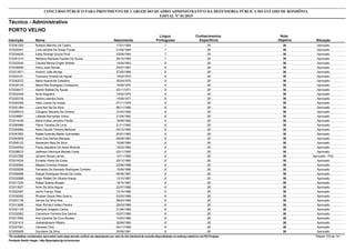 Nota
ObjetivaInscrição Nome Situação
Técnico - Administrativo
Nascimento
CONCURSO PÚBLICO PARA PROVIMENTO DE CARGOS DO QUADRO ADMINISTRATIVO DA DEFENSORIA PÚBLICA DO ESTADO DE RONDÔNIA
EDITAL Nº 01/2015
PORTO VELHO
Língua
Portuguesa
Conhecimentos
Específicos
36572041203 Robson Marinho De Castro Aprovado17/01/1994 7 29
36572029341 Lívia Jamylle De Araújo Farias Aprovado01/02/1994 7 29
36572034635 Esley Rodrigo Souza Pinto Aprovado03/09/1994 7 29
36572041214 Matheus Marques Aquiles De Souza Aprovado29/10/1994 7 29
36572022540 Claudia Marina Engler Webler Aprovado14/04/1963 8 28
36572038526 Paulo Jose Roman Aprovado25/07/1967 8 28
36572013971 Antonio João Monge Aprovado27/05/1968 8 28
36572003151 Francisco Amaral De Aguiar Aprovado15/03/1970 8 28
36572042072 Maria Aparecida Celestino Aprovado30/04/1970 8 28
36572034143 Maria Rita Rodrigues Constancio Aprovado10/09/1970 8 28
36572038477 Irlando Batista De Souza Aprovado02/11/1971 8 28
36572032449 Nivia Nogueira Aprovado15/02/1975 8 28
36572020735 Darkia Leandra Dutra Aprovado10/09/1977 8 28
36572040359 Hélio Juarez De Araújo Aprovado07/11/1978 8 28
36572021364 Lana Keli Sa Da Silva Aprovado06/11/1980 8 28
36572006514 Cleugson Macedo De Oliveira Aprovado31/03/1982 8 28
36572038891 Lafaiete Bernardes Viana Aprovado21/04/1982 8 28
36572014439 Maria Enilsa Januário Falcão Aprovado16/06/1982 8 28
36572055966 Flávio Tavares De Lima Aprovado21/11/1982 8 28
36572054884 Nara Claudia Teixeira Barbosa Aprovado04/12/1982 8 28
36572047853 Rafael Estevão Marão Guimarães Aprovado20/01/1983 8 28
36572042928 Aline Dos Santos Marques Aprovado06/09/1983 8 28
36572000123 Alexandre Reis Da Silva Aprovado15/08/1984 8 28
36572040004 Paula Jaqueline De Assis Miranda Aprovado15/03/1985 8 28
36572038015 Jefferson Henrique Moraes Costa Aprovado03/11/1985 8 28
36572037265 Jociane Sousa Lemos Aprovado - PcD10/11/1985 8 28
36572019334 Erivaldo Vieira Da Costa Aprovado29/12/1985 8 28
36572030900 Mayara Coimbra Hoelzer Aprovado23/06/1986 8 28
36572025508 Fernando De Azevedo Rodrigues Cordeiro Aprovado15/09/1986 8 28
36572006696 Raquel Rodrigues Nunes Da Costa Aprovado09/09/1987 8 28
36572032898 Higor Rafael De Oliveira Araujo Aprovado13/10/1987 8 28
36572017334 Rafael Soares Borges Aprovado18/10/1987 8 28
36572013627 Aline Da Silva Aguiar Aprovado22/07/1988 8 28
36572022497 Janini França Tibes Aprovado12/10/1988 8 28
36572038392 Rhulyan Deyve Nesi Guerra Aprovado03/03/1989 8 28
36572031739 Denize Da Silva Noé Aprovado08/03/1989 8 28
36572013806 Allan Richard Velten Pereira Aprovado29/03/1989 8 28
36572021125 Stehycie Gregório Carlos Aprovado21/06/1989 8 28
36572032562 Clemerson Ferreira Dos Santos Aprovado03/07/1989 8 28
36572017640 Ane Caroline Da Cruz Moraes Aprovado10/03/1990 8 28
36572031412 Josilainebueno Ribeiro Aprovado30/08/1990 8 28
36572027091 Vanessa Titon Aprovado04/11/1990 8 28
36572005409 Dorcilene Da Silva Aprovado25/08/1991 8 28
*Os candidatos considerados reprovados nesta etapa deverão verificar seu desempenho por meio do link individual de consulta disponibilizado no endereço eletrônico da FGV Projetos. Página 103 de 141
Fundação Getúlio Vargas - http://fgvprojetos.fgv.br/concursos
 