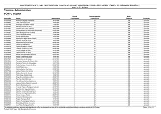 Nota
ObjetivaInscrição Nome Situação
Técnico - Administrativo
Nascimento
CONCURSO PÚBLICO PARA PROVIMENTO DE CARGOS DO QUADRO ADMINISTRATIVO DA DEFENSORIA PÚBLICA DO ESTADO DE RONDÔNIA
EDITAL Nº 01/2015
PORTO VELHO
Língua
Portuguesa
Conhecimentos
Específicos
36572024209 Anderson Delgado Dos Santos Aprovado28/10/1986 9 27
36572049957 Lilian Adimar Da Cunha Aprovado14/04/1987 9 27
36572027466 Wellington Guimaraes Passos Aprovado11/06/1987 9 27
36572035557 Marcelo Clarindo Da Silva Aprovado08/01/1988 9 27
36572010061 Gabriela Reis Colins Azevedo Aprovado29/02/1988 9 27
36572034453 Daniela Beatriz Do Nascimento Hirschmann Aprovado07/03/1988 9 27
36572042067 Gleici Rodrigues Alves Da Silva Aprovado30/08/1988 9 27
36572032714 Lídia Evangelista Pereira Aprovado21/09/1988 9 27
36572036526 Elaine Teixeira Pedro Aprovado18/05/1989 9 27
36572028968 Adriana Dos Anjos Morais Ferreira Aprovado11/12/1989 9 27
36572043467 Vanessa Alves De Souza Aprovado10/03/1990 9 27
36572058585 Alessandra De Souza Xavier Aprovado09/06/1990 9 27
36572040022 Uéslei Do Vale Pereira Aprovado02/07/1990 9 27
36572026218 Tatiane Solariévicz Ferreira Aprovado09/07/1990 9 27
36572026545 Jeferson Santana Da Costa Aprovado05/09/1990 9 27
36572023614 Thuany Vargas De Lima Aprovado24/10/1990 9 27
36572010495 Tatiana Gomes Da Silva Aprovado09/02/1991 9 27
36572046049 Renata Acácia Iananes De Souza Aprovado05/03/1991 9 27
36572014236 Raíssa Cantanhêde Lobato Aprovado19/04/1991 9 27
36572017827 Rayssa Gomes De Souza Aprovado05/12/1991 9 27
36572018534 Fernando Henrique De Oliveira Brito Aprovado18/12/1991 9 27
36572049816 Carolaine Pereira De Albuquerque Aprovado12/01/1992 9 27
36572037655 Pedro Henrique Ferreira Da Silva Aprovado09/02/1992 9 27
36572025646 André Ribeiro Lenk Aprovado31/03/1992 9 27
36572027271 Adriana Santos Dos Anjos Aprovado25/06/1992 9 27
36572017506 Larissa Teixeira Dos Santos Aprovado14/10/1992 9 27
36572021465 Soliane Gomes De Alencar Aprovado06/12/1992 9 27
36572032875 Pablo Diego Martins Costa Aprovado19/02/1993 9 27
36572043250 Diogo Emerick Medeiros Dutra Aprovado25/02/1993 9 27
36572044017 Ray Fran Ezen Mahmoud Aprovado20/04/1993 9 27
36572026098 Yan Jeferson Gomes Nascimento Aprovado19/07/1993 9 27
36572041854 Jessica Cristina Eleoterio Guizzardi Aprovado26/08/1993 9 27
36572004347 Deomir Zambiazzi Junior Aprovado04/09/1993 9 27
36572035082 Amanda Thayane Rodrigues Nalevaiki Aprovado22/10/1993 9 27
36572008779 Sara Caroline Nogueira Soares Aprovado29/10/1993 9 27
36572026528 Caroline Gomes De Souza Carmo Aprovado15/06/1994 9 27
36572033281 Allonnso Henrique Prudente Brito Aprovado15/06/1994 9 27
36572006740 Sidney Campos Ribeiro Aprovado05/07/1994 9 27
36572035568 Aloisio De Medeiros Júnior Aprovado04/08/1994 9 27
36572001242 Ângelo Rodrigues Bellé Aprovado15/12/1994 9 27
36572003120 Mylena Pereira Aguiar Brilhante Aprovado24/01/1995 9 27
36572044025 Bruno Miguel Morais Arcoverde Aprovado09/04/1995 9 27
36572057901 Luis Felipe Rodrigues Botelho Aprovado13/07/1995 9 27
*Os candidatos considerados reprovados nesta etapa deverão verificar seu desempenho por meio do link individual de consulta disponibilizado no endereço eletrônico da FGV Projetos. Página 105 de 141
Fundação Getúlio Vargas - http://fgvprojetos.fgv.br/concursos
 