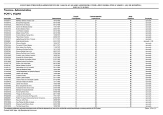 Nota
ObjetivaInscrição Nome Situação
Técnico - Administrativo
Nascimento
CONCURSO PÚBLICO PARA PROVIMENTO DE CARGOS DO QUADRO ADMINISTRATIVO DA DEFENSORIA PÚBLICA DO ESTADO DE RONDÔNIA
EDITAL Nº 01/2015
PORTO VELHO
Língua
Portuguesa
Conhecimentos
Específicos
36572025471 Matheus Breves Chixaro Lobo Aprovado19/10/1995 9 27
36572025470 Bruna Silva Fagundes Aprovado05/10/1996 9 27
36572034426 Mileni Alves De Araujo Aprovado09/12/1996 9 27
36572012934 Iasmin De Miranda Gomes Aprovado17/01/1997 9 27
36572033192 Eveline Moreira Paiva Aprovado26/03/1997 9 27
36572027482 Joel Pereira Cardoso Aprovado02/12/1960 10 26
36572002333 Moacir Correa Pinho Aprovado22/12/1966 10 26
36572002305 Antonio Marcos França Silva Aprovado13/06/1972 10 26
36572034943 Flávio Alves Ferreira Aprovado05/09/1973 10 26
36572016417 Laélia Sousa Da Silva Trindade Aprovado01/11/1974 10 26
36572032281 Nisia Benicio Caruta Aprovado - PcD03/01/1976 10 26
36572037639 Silvana Estedile Aprovado16/04/1977 10 26
36572041044 Fernando Wilhelm Bastos Aprovado02/11/1977 10 26
36572012060 Elcio Sabain Dos Santos Aprovado11/03/1978 10 26
36572021681 Hânderson Simões Da Silva Aprovado16/11/1978 10 26
36572057683 Rosinei Batista Dias Lima Aprovado06/07/1979 10 26
36572022927 Elenice Da Silva Lima Pinheiro Aprovado27/06/1980 10 26
36572016496 Gustavo Jose Cardoso Leandro Aprovado18/02/1981 10 26
36572002424 Amanda De Oliveira Araujo Aprovado01/07/1982 10 26
36572017361 Aline Mendes Guimarães Veloso Aprovado07/07/1982 10 26
36572013500 Rogério Antonio Dos Santos Aprovado27/11/1982 10 26
36572007778 Edlene Dos Anjos Maia Aprovado09/12/1982 10 26
36572051461 Marcel Fabiano Da Silva Aprovado17/10/1983 10 26
36572001131 Denis Wilye Da Luz Carvalho Aprovado25/11/1983 10 26
36572042384 Ilana De Medeiros Brasil Aprovado10/02/1984 10 26
36572003149 Jamile Magalhaes De Santana Ferreira Aprovado27/04/1984 10 26
36572003498 Gabriel Vaz Severo Aprovado13/05/1984 10 26
36572044079 Cristiani Franke Aprovado20/11/1984 10 26
36572013098 Daiane Castro Rosano Aprovado23/11/1984 10 26
36572021457 Jovana Paula Da Conceição Capelito Aprovado07/12/1984 10 26
36572009475 Genusia Freitas De Oliveira Aprovado13/11/1985 10 26
36572037481 Janine Silva Souza Aprovado14/03/1986 10 26
36572000085 Érica Gonçalves Da Silva Aprovado01/04/1986 10 26
36572020839 Andreia Da Silva Alves Costa Aprovado23/04/1986 10 26
36572007013 Bárbara Fernandes Barbedo Aprovado01/05/1986 10 26
36572033249 Aurisama Belo Alves Aprovado05/06/1986 10 26
36572047292 Thiago Da Silva Queiroz Aprovado28/11/1986 10 26
36572023066 Josiflania Goncalves De Figueiredo Aprovado17/01/1987 10 26
36572050861 Rafael Henrique Vasconcelos Xavier Gonçalves Aprovado27/03/1987 10 26
36572035637 Eduardo Saffe Neto Aprovado28/08/1987 10 26
36572019920 Alex Fabian De Melo Andrade Aprovado01/04/1988 10 26
36572040975 Charles André Ribeiro Xavier Aprovado30/04/1988 10 26
36572014932 Terniles Souza Silva Aprovado16/06/1988 10 26
*Os candidatos considerados reprovados nesta etapa deverão verificar seu desempenho por meio do link individual de consulta disponibilizado no endereço eletrônico da FGV Projetos. Página 106 de 141
Fundação Getúlio Vargas - http://fgvprojetos.fgv.br/concursos
 