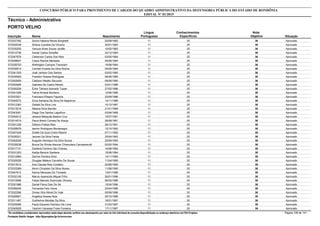 Nota
ObjetivaInscrição Nome Situação
Técnico - Administrativo
Nascimento
CONCURSO PÚBLICO PARA PROVIMENTO DE CARGOS DO QUADRO ADMINISTRATIVO DA DEFENSORIA PÚBLICA DO ESTADO DE RONDÔNIA
EDITAL Nº 01/2015
PORTO VELHO
Língua
Portuguesa
Conhecimentos
Específicos
36572037392 Sonia Fabiana Neves Borghetti Aprovado20/08/1982 11 25
36572002038 Sirlene Candida De Oliveira Aprovado30/01/1983 11 25
36572035255 Vanuza Alves Sousa Jordão Aprovado10/02/1983 11 25
36572012736 Daniel Carlos Scheffer Aprovado22/12/1983 11 25
36572047879 Cleberson Carlos Dos Reis Aprovado03/05/1984 11 25
36572008837 Cleice Ramos Menezes Aprovado05/08/1984 11 25
36572028753 Wellington Campos Travezani Aprovado19/08/1984 11 25
36572030613 Carmen Eneida Da Silva Rocha Aprovado05/09/1984 11 25
36572041305 José Jarlison Dos Santos Aprovado03/02/1985 11 25
36572034905 Franklim Soares Rodrigues Aprovado08/08/1985 11 25
36572002909 Cleibson Melato Secundo Aprovado09/09/1985 11 25
36572054806 Gabriela De Castro Mineto Aprovado03/01/1986 11 25
36572050206 Érika Tâmara Azevedo Tupan Aprovado27/02/1986 11 25
36572041058 Taline Amaral Monteiro Aprovado12/06/1986 11 25
36572037821 Francisco Efisson Figueira Aprovado23/09/1986 11 25
36572040072 Erica Santana Da Silva De Negreiros Aprovado14/11/1986 11 25
36572012363 Gedeã Da Silva Lins Aprovado10/12/1987 11 25
36572013516 Maiana Silva Barreto Aprovado21/01/1989 11 25
36572043091 Diego Dos Santos Laguilhon Aprovado03/08/1989 11 25
36572054512 Jessica Mesquita Bastos Cruz Aprovado15/07/1991 11 25
36572014519 Paulo Breno Correia De Araujo Aprovado28/08/1991 11 25
36572001326 Débora Freitas Reis Aprovado26/12/1991 11 25
36572028978 Iasmin Rodrigues Montenegro Aprovado12/10/1992 11 25
36572007428 Drielle Da Guia Cintra Ribeiro Aprovado07/11/1992 11 25
36572026321 Jeovan Da Silva Farias Aprovado25/04/1993 11 25
36572042029 Augusto Henrique Da Silva Souza Aprovado25/09/1993 11 25
36572035038 Bruna De Olinda Alencar Chiamulera Campanerutti Aprovado02/02/1994 11 25
36572017131 Darliane Ferreira Cáo Chaves Aprovado14/08/1994 11 25
36572031203 Kadija Benicio Santana Aprovado15/08/1994 11 25
36572012564 Dennis Ferreira Diniz Aprovado14/11/1994 11 25
36572020029 Douglas Mateus Carvalho De Sousa Aprovado11/04/1995 11 25
36572013512 Ana Cláudia Reis Cordeiro Aprovado20/06/1995 11 25
36572033369 Kevin Chrystian Da Silva Nunes Aprovado11/08/1995 11 25
36572047612 Karina Menezes Da Trindade Aprovado13/01/1996 11 25
36572032195 Marcio Aparecido Miguel Filho Aprovado26/01/1996 11 25
36572010588 Felipe Marcelo Szymczak Oliveira Aprovado06/02/1996 11 25
36572001986 Daniel Paiva Dias De Sá Aprovado15/04/1996 11 25
36572058245 Fernanda Felix Vieira Aprovado23/04/1996 11 25
36572022286 Dimas Vitor Moret Do Vale Aprovado05/09/1996 11 25
36572028921 Angélica Soares Niza Aprovado25/10/1996 11 25
36572011487 Guilherme Mendes Da Silva Aprovado16/01/1997 11 25
36572025066 Paulo Eduardo Pacheco De Lima Aprovado31/03/1997 11 25
36572040629 Yasmim Vanessa Froes Fonseca Aprovado17/11/1997 11 25
*Os candidatos considerados reprovados nesta etapa deverão verificar seu desempenho por meio do link individual de consulta disponibilizado no endereço eletrônico da FGV Projetos. Página 108 de 141
Fundação Getúlio Vargas - http://fgvprojetos.fgv.br/concursos
 