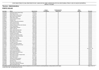 Nota
ObjetivaInscrição Nome Situação
Técnico - Administrativo
Nascimento
CONCURSO PÚBLICO PARA PROVIMENTO DE CARGOS DO QUADRO ADMINISTRATIVO DA DEFENSORIA PÚBLICA DO ESTADO DE RONDÔNIA
EDITAL Nº 01/2015
PORTO VELHO
Língua
Portuguesa
Conhecimentos
Específicos
36572027353 Elenilda Dos Santos Pereira Grécia Aprovado02/09/1974 12 24
36572044305 Edson Neves Da Cruz Aprovado17/10/1976 12 24
36572048022 Adriana Rineiro De Souza Morim Aprovado01/09/1977 12 24
36572048175 Maria José De Souza Saraiva Aprovado19/07/1978 12 24
36572042938 Hellen Hillman Yokota Aprovado08/09/1978 12 24
36572045137 Eduardo Antunes De Oliveira Aprovado15/02/1979 12 24
36572004811 Solange Fiorelli Aprovado25/07/1980 12 24
36572039602 Crisbele De Sousa Sena Damasceno Aprovado28/01/1983 12 24
36572041275 Jacson Farias De Souza Aprovado03/03/1983 12 24
36572048400 Tijoio Pedrosa De Souza Aprovado17/09/1983 12 24
36572033726 Kelidiane Antonia De Oliveira Gois Okamoto Aprovado30/01/1984 12 24
36572048937 Erique Feitosa Martins Aprovado04/08/1984 12 24
36572013948 Jorgelene Nazare Alexandre Aprovado10/08/1984 12 24
36572020891 Gabriel Tochite Xoji Aprovado24/02/1985 12 24
36572010531 Daisy Luciane Dos Santos Silva Aprovado10/03/1985 12 24
36572042164 Magna Janaina Petri Vassoler Aprovado15/03/1985 12 24
36572036616 Aroliza Moreira Do Carmo Neta Aprovado07/02/1986 12 24
36572026919 Augislane Costa Soares Aprovado26/11/1986 12 24
36572038780 Thays Danieli Cunha Prado Nobre Aprovado16/05/1987 12 24
36572027663 Anderson Luiz Teixeira De Andrade Aprovado24/02/1988 12 24
36572044090 Mariana Da Silva Mourão Aprovado22/09/1989 12 24
36572005090 Miguel José Da Silva Neto Aprovado16/01/1990 12 24
36572014077 Ísis Capistrano Pereira Aprovado03/03/1992 12 24
36572038201 Maicon Alberto Da Silva Pereira Aprovado16/11/1992 12 24
36572043940 Luria Melo De Souza Aprovado01/12/1992 12 24
36572053835 Andrei Do Nascimento Goçalves Aprovado05/06/1994 12 24
36572017508 Jackson Brendo Menezes De Souza Aprovado10/07/1994 12 24
36572014576 Lais Silva Gomes Aprovado12/11/1994 12 24
36572010761 Lucas Rodrigues Dias Aprovado08/12/1994 12 24
36572020407 Amanda Sena Calderari Aprovado - PcD30/09/1996 12 24
36572025291 Lucas De Lima Rodrigues Aprovado09/10/1996 12 24
36572008122 Synara Spanamberg Martins Aprovado28/11/1996 12 24
36572042680 Marla Gabrielle Dos Santos Souza Aprovado04/03/1997 12 24
36572040011 Izadora Oliveira Godois Aprovado19/02/1998 12 24
36572005447 Maria Walilza Caculakis Trindade Santos Aprovado21/04/1971 13 23
36572040375 Jaila Soares De Sousa Aprovado25/10/1972 13 23
36572031895 Gilmar Félix Da Silva Aprovado20/11/1980 13 23
36572041036 Gleisiane De Oliveira Simplicio Aprovado29/11/1983 13 23
36572048643 Geruza Moraes De Meideiros Aprovado13/09/1985 13 23
36572030096 Maxsuellen Silva Aprovado08/12/1986 13 23
36572014063 Maria Jailane Pereira Da Silva Aprovado29/12/1987 13 23
36572034620 Claudia Simone Machado Dos Santos Aprovado04/10/1989 13 23
36572017105 Maria Vitória Moreira Costa Aprovado07/12/1990 13 23
*Os candidatos considerados reprovados nesta etapa deverão verificar seu desempenho por meio do link individual de consulta disponibilizado no endereço eletrônico da FGV Projetos. Página 109 de 141
Fundação Getúlio Vargas - http://fgvprojetos.fgv.br/concursos
 