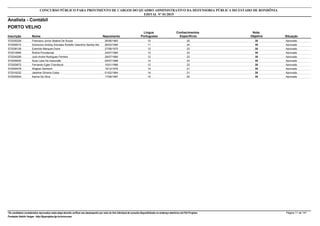 Nota
ObjetivaInscrição Nome Situação
Analista - Contábil
Nascimento
CONCURSO PÚBLICO PARA PROVIMENTO DE CARGOS DO QUADRO ADMINISTRATIVO DA DEFENSORIA PÚBLICA DO ESTADO DE RONDÔNIA
EDITAL Nº 01/2015
PORTO VELHO
Língua
Portuguesa
Conhecimentos
Específicos
35572035228 Francisco Junior Seabra De Souza Aprovado26/06/1983 10 25
35572000010 Domenico Andrey Sócrates Rodolfo Valentino Santos Ale Aprovado26/03/1990 11 24
35572036128 Ezenildo Marques Dutra Aprovado27/08/1975 12 23
35572010995 Ândria Povodeniak Aprovado24/07/1984 12 23
35572034206 Julio Andre Rodrigues Ferreira Aprovado28/07/1984 12 23
35572005830 Suze Lane De Assunção Aprovado05/07/1988 12 23
35572025672 Fernando Egler Chorobura Aprovado10/01/1989 12 23
35572000478 Wagner Zambom Aprovado15/12/1979 14 21
35572016332 Jakeline Oliveira Costa Aprovado01/02/1984 14 21
35572000534 Karina Da Silva Aprovado17/08/1987 15 20
*Os candidatos considerados reprovados nesta etapa deverão verificar seu desempenho por meio do link individual de consulta disponibilizado no endereço eletrônico da FGV Projetos. Página 11 de 141
Fundação Getúlio Vargas - http://fgvprojetos.fgv.br/concursos
 