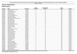 Nota
ObjetivaInscrição Nome Situação
Técnico - Administrativo
Nascimento
CONCURSO PÚBLICO PARA PROVIMENTO DE CARGOS DO QUADRO ADMINISTRATIVO DA DEFENSORIA PÚBLICA DO ESTADO DE RONDÔNIA
EDITAL Nº 01/2015
PORTO VELHO
Língua
Portuguesa
Conhecimentos
Específicos
36572007058 Higila De Souza Normando Oliveira Aprovado23/10/1991 13 23
36572033616 Felipe Figueira Silva Aprovado11/03/1993 13 23
36572032928 Jhone Wesley Pereira Ferraz Aprovado19/01/1995 13 23
36572014692 Gustavo Ribeiro Pereira Aprovado10/11/1995 13 23
36572036703 Lucas Santos França Aprovado23/12/1995 13 23
36572005682 Ana Lucia Alves Campos Aprovado09/05/1996 13 23
36572021441 Amanda Carolina Santos Pessoa Aprovado31/08/1996 13 23
36572053999 Brendo Barros De Souza Aprovado28/09/1996 13 23
36572020386 Diego Macley Araújo Feitosa Aprovado15/05/1997 13 23
36572027502 Beatriz Raissa Assunção Portela Ormonde Aprovado31/08/1997 13 23
36572031431 Gustavo Cavol Erbert Aprovado01/02/1998 13 23
36572045003 Heloisa Alves De Sousa Aprovado19/08/1984 14 22
36572056110 Milena Ferreira Francisco Aprovado25/03/1986 14 22
36572003566 Juliana Quimas Cesar Aprovado27/05/1993 14 22
36572045232 Gabriel Vaillant Caetano Aprovado01/10/1993 14 22
36572021394 Misdiã Brunielly Portela De Aguiar Aprovado30/06/1994 14 22
36572036531 Luciane Gomes Lopes Aprovado12/03/1986 15 21
35572010355 Ana Flávia Lima Lazarino Aprovado26/11/1990 3 32
35572033910 Suzana Moreira Almeida Aprovado02/08/1976 4 31
35572015480 Rafael Vieira Aprovado15/10/1986 4 31
35572003101 Rafael Adamis Nascimento Nunes Aprovado06/05/1988 4 31
35572005749 Higor Chaves Marks Aprovado12/09/1989 4 31
35572035507 Edglei Souza Da Silva Aprovado16/09/1981 5 30
35572001964 Claudemir Carvalho Pinheiro Aprovado21/09/1981 5 30
35572023147 Rosicleir Da Silva Alves Aprovado26/01/1982 5 30
35572009202 Gilmar Da Silva Francelino Aprovado02/01/1988 5 30
35572023624 Frances Viana Medeiros Aprovado06/10/1988 5 30
35572035752 Sharlene França Rocha Aprovado20/10/1990 5 30
35572016921 Hugo Henrique Da Cunha Aprovado03/05/1991 5 30
35572048897 Luiz Augusto Lima Alves Aprovado09/09/1992 5 30
35572035628 Tharcisyo Oliveira Nunes Aprovado30/10/1992 5 30
35572025340 Ivania Maria Barreto Aprovado19/01/1972 6 29
35572032774 Lucelia Lopes Aprovado27/07/1977 6 29
35572041083 Luciléia Rosa Fernandes Aprovado06/11/1979 6 29
35572057006 Maria Nunes De Macedo Aprovado14/01/1980 6 29
35572030706 Fernando De Santana Freitas Aprovado21/03/1980 6 29
35572041175 Alexandre Jose Teles Nascimento Aprovado23/05/1980 6 29
35572010644 Haruna Kadowaki Alencar Aprovado29/09/1982 6 29
35572040885 Jacqueline Bertucci Da Silva Aprovado22/03/1983 6 29
35572032169 Alberto Bruno De Oliveira Viana Aprovado10/10/1983 6 29
35572030089 Fabiana Moreira Da Silva Aprovado24/05/1984 6 29
35572046238 Lilian Stenzel Oliveira Aprovado12/09/1984 6 29
35572003572 Gleicy Kelly Espindola Sante Da Silva Aprovado13/01/1985 6 29
*Os candidatos considerados reprovados nesta etapa deverão verificar seu desempenho por meio do link individual de consulta disponibilizado no endereço eletrônico da FGV Projetos. Página 110 de 141
Fundação Getúlio Vargas - http://fgvprojetos.fgv.br/concursos
 