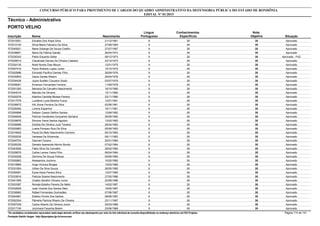 Nota
ObjetivaInscrição Nome Situação
Técnico - Administrativo
Nascimento
CONCURSO PÚBLICO PARA PROVIMENTO DE CARGOS DO QUADRO ADMINISTRATIVO DA DEFENSORIA PÚBLICA DO ESTADO DE RONDÔNIA
EDITAL Nº 01/2015
PORTO VELHO
Língua
Portuguesa
Conhecimentos
Específicos
35572015551 Edvaldo Dos Anjos Silva Aprovado21/12/1961 9 26
35572012193 Silvia Maria Feliciano Da Silva Aprovado27/08/1964 9 26
35572045921 Maria Solange De Souza Coelho Aprovado27/07/1967 9 26
35572038651 Maria De Fátima Galvão Aprovado26/04/1973 9 26
35572035343 Pablo Eduardo Soller Aprovado - PcD08/12/1973 9 26
35572028514 Claudineia Gomes De Oliveira Caetano Aprovado23/12/1973 9 26
35572024130 Noeli Nunes Dias Moura Aprovado12/01/1975 9 26
35572007416 Paulo Roberto Lopes Junior Aprovado15/10/1975 9 26
35572002896 Edivaldo Pacífico Dantas Filho Aprovado26/09/1976 9 26
35572030843 Geiza Gorete Ribeiro Aprovado29/04/1978 9 26
35572034439 Joyce Suellen Couceiro Souto Aprovado03/07/1979 9 26
35572058261 Emerson Fernandes Ferreira Aprovado11/08/1979 9 26
35572001263 Maviana De Carvalho Nascimento Aprovado18/10/1980 9 26
35572044015 Marcelo De Oliveira Aprovado12/11/1980 9 26
35572020276 Adelma Candida Moises Pereira Aprovado23/11/1980 9 26
35572017579 Lucilaine Luzia Moreira Fusca Aprovado12/01/1981 9 26
35572036872 Hill Jhone Ferreira Da Silva Aprovado02/06/1981 9 26
35572028392 Lorena Espanhol Aprovado16/11/1981 9 26
35572000898 Deilson Cassio Delfino Santos Aprovado12/08/1982 9 26
35572046549 Patricia Vanderleia Gonçalves Santana Aprovado26/09/1982 9 26
35572039876 Simone Vieira Santos Aguitoni Aprovado13/02/1983 9 26
35572006966 Edcléia De Oliveira Jucá Teixeira Aprovado29/04/1983 9 26
35572020863 Luana Pompeu Ruiz Da Silva Aprovado05/08/1983 9 26
35572016925 Paula De Melo Nascimento Carneiro Aprovado05/10/1983 9 26
35572002535 Vanessa Da Silvamota Aprovado09/11/1983 9 26
35572040704 Geovani Durans Aprovado20/01/1984 9 26
35572028329 Daniela Aparecida Alkmin Bonito Aprovado07/02/1984 9 26
35572043926 Fábio Silva De Carvalho Aprovado28/02/1984 9 26
35572028676 Carlos Lemes Vieira Filho Aprovado06/04/1984 9 26
35572030208 Gemima De Souza Feitosa Aprovado09/06/1984 9 26
35572000863 Alessandra Jochims Aprovado10/02/1985 9 26
35572019965 Hugo Vinicius Borges Aprovado13/03/1985 9 26
35572031804 Uillian Da Silva Souza Aprovado26/05/1985 9 26
35572050091 Eyres Karla Pereira Silva Aprovado12/07/1985 9 26
35572033816 Patricia Soares Nascimento Aprovado27/05/1986 9 26
35572041909 Onaldo Serafim Oliveira Junior Aprovado22/09/1986 9 26
35572003387 Renata Botelho Pereira De Mello Aprovado14/02/1987 9 26
35572032629 José Vicente Dos Santos Neto Aprovado19/05/1987 9 26
35572036862 Rafael Fernandes Guimarães Aprovado07/06/1987 9 26
35572044981 Elielton Ponhe Dos Santos Aprovado08/06/1987 9 26
35572052304 Pâmella Patrícia Ribeiro De Oliveira Aprovado23/11/1987 9 26
35572057239 Carlos Alberto De Oliveira Junior Aprovado25/03/1988 9 26
35572017740 Joicimara Facanha Belem Aprovado23/06/1988 9 26
*Os candidatos considerados reprovados nesta etapa deverão verificar seu desempenho por meio do link individual de consulta disponibilizado no endereço eletrônico da FGV Projetos. Página 114 de 141
Fundação Getúlio Vargas - http://fgvprojetos.fgv.br/concursos
 