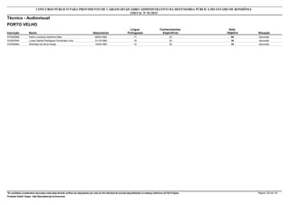 Nota
ObjetivaInscrição Nome Situação
Técnico - Audiovisual
Nascimento
CONCURSO PÚBLICO PARA PROVIMENTO DE CARGOS DO QUADRO ADMINISTRATIVO DA DEFENSORIA PÚBLICA DO ESTADO DE RONDÔNIA
EDITAL Nº 01/2015
PORTO VELHO
Língua
Portuguesa
Conhecimentos
Específicos
60572000099 Pedro Lourenço Sobrinho Neto Aprovado08/03/1985 17 43
39572057845 Lucas Gabriel Rodrigues Fernandes Lima Aprovado31/10/1995 16 23
35572030464 Shérdiley Da Silva Ardaia Aprovado15/04/1984 10 25
*Os candidatos considerados reprovados nesta etapa deverão verificar seu desempenho por meio do link individual de consulta disponibilizado no endereço eletrônico da FGV Projetos. Página 122 de 141
Fundação Getúlio Vargas - http://fgvprojetos.fgv.br/concursos
 