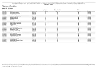 Nota
ObjetivaInscrição Nome Situação
Técnico - Informática
Nascimento
CONCURSO PÚBLICO PARA PROVIMENTO DE CARGOS DO QUADRO ADMINISTRATIVO DA DEFENSORIA PÚBLICA DO ESTADO DE RONDÔNIA
EDITAL Nº 01/2015
PORTO VELHO
Língua
Portuguesa
Conhecimentos
Específicos
43572013764 Rômulo Valente Ferreira Aprovado25/10/1977 13 30
41572019545 Jeferson Santos Schurmann Aprovado30/05/1995 9 32
41572020934 Jaider Xavier Júnior Aprovado08/04/1987 11 30
41572001308 Ricardo José Gouveia Carneiro Aprovado02/01/1988 11 30
40572038632 Reinaldo Pereira Pinto Aprovado13/08/1985 11 29
40572056021 Felipe Molina Romano Aprovado03/10/1987 14 26
40572034324 Marina Lans Aprovado23/05/1993 16 24
39572045245 Heberton Orlandini Da Silva Aprovado31/01/1984 12 27
39572034640 Daniel Marques Alves De Lima Aprovado07/09/1997 14 25
38572055025 Renato De Aguiar Vasconcellos Aprovado05/12/1991 11 27
38572048981 Igor Kamis Vogt Aprovado01/11/1985 12 26
38572018263 Rallffi Tcheronn Skroch Aprovado09/05/1978 14 24
37572006068 Rhaniel De Brito Silva Aprovado07/11/1995 8 29
37572045512 Márcio Vítor Carvalho De Carvalho Aprovado23/07/1988 11 26
37572002364 Paulo Henrique Guyss Aprovado13/08/1993 11 26
37572031022 José Robson De Souza Filho Aprovado07/01/1987 12 25
37572010592 Rosielina Nunes Ferreira Basques Aprovado25/09/1989 12 25
37572044542 Rudny Wallas Alves Aprovado14/01/1994 12 25
37572058303 Marcelo Rodrigo Lima Gadelha Aprovado25/03/1989 15 22
36572012408 Juraci Honorio Da Silva Junior Aprovado15/09/1991 9 27
36572041987 Iuri Marcel Alves Pantoja Aprovado15/01/1993 12 24
35572058911 Edson Masami Hiraçaka Aprovado12/01/1991 10 25
35572006362 Andrews José Vieira Aprovado17/09/1991 10 25
35572041031 Fernando Miller Rodrigues Da Silva Aprovado22/08/1992 10 25
35572034025 Leilson Frota Lima Aprovado11/11/1978 11 24
*Os candidatos considerados reprovados nesta etapa deverão verificar seu desempenho por meio do link individual de consulta disponibilizado no endereço eletrônico da FGV Projetos. Página 124 de 141
Fundação Getúlio Vargas - http://fgvprojetos.fgv.br/concursos
 