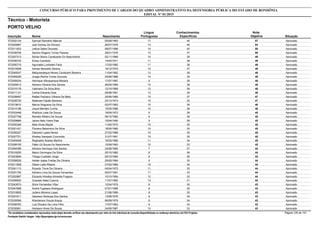 Nota
ObjetivaInscrição Nome Situação
Técnico - Motorista
Nascimento
CONCURSO PÚBLICO PARA PROVIMENTO DE CARGOS DO QUADRO ADMINISTRATIVO DA DEFENSORIA PÚBLICA DO ESTADO DE RONDÔNIA
EDITAL Nº 01/2015
PORTO VELHO
Língua
Portuguesa
Conhecimentos
Específicos
57572002124 Samuel Ramalho Manuel Aprovado05/08/1993 17 40
54572020897 Joel Gomes De Oliveira Aprovado26/07/1978 14 40
50572011622 Leticia Sales Dourado Aprovado08/07/1988 10 40
50572038709 Sandro Rogerio Torres Pessoa Aprovado29/01/1976 13 37
49572007313 Ádrian Breno Cavalcante Do Nascimento Aprovado02/11/1989 10 39
49572036722 Elizeu Candioto Aprovado14/04/1971 11 38
49572005710 Aguinaldo Lorbieski Faria Aprovado17/03/1985 11 38
49572015558 Irismar Benedito Santos Aprovado18/12/1975 12 37
49572045047 Melquisedeque Neves Cavalcanti Bezerra Aprovado11/04/1992 13 36
49572048226 Jivago Rocha Torres Gouveia Aprovado25/06/1988 14 35
48572009334 Henrique Albuquerque Moreira Aprovado17/07/1987 9 39
48572029412 Adriano Oliveira Dos Santos Aprovado29/04/1989 10 38
48572015178 Valeriano Da Silva Brito Aprovado12/10/1989 12 36
48572011121 Carlos Eduardo Dias Aprovado29/08/1981 13 35
47572038497 Rafael Pacheco Vilhena De Melo Aprovado20/06/1985 10 37
47572028725 Natanael Falcão Barbosa Aprovado25/12/1974 15 32
46572019610 Marcio Nogueira Da Silva Aprovado02/07/1983 10 36
46572014186 Josué Mendes Cunha Aprovado15/05/1988 10 36
45572033448 Waldicio Leite De Souza Aprovado18/09/1972 9 36
45572027758 Reinato Ribeiro De Souza Aprovado06/10/1980 9 36
45572029869 Jaime Neto Vieira Dias Aprovado15/04/1990 9 36
45572000349 Ildes Alves Maciel Aprovado11/05/1975 10 35
45572021431 Floriano Belarmino Da Silva Aprovado18/05/1985 10 35
45572006327 Gleiciely Lopes Neves Aprovado27/02/1988 10 35
45572027751 Wesley Sampaio Concordia Aprovado31/07/1991 10 35
45572049408 Reginaldo Soares Martins Aprovado16/03/1986 11 34
45572008155 Fábio Gil Souza Do Nascimento Aprovado15/08/1983 12 33
44572054399 Adriano Henrique Dos Santos Aprovado24/08/1985 7 37
44572016250 Macio Domingos Da Silva Aprovado20/10/1982 8 36
44572023694 Thiago Custódio Jorge Aprovado09/10/1984 8 36
44572058528 Helder Isaias Freitas De Oliveira Aprovado29/05/1984 9 35
44572011908 Gilson Leite Ribeiro Aprovado27/02/1965 10 34
44572041113 Ricardo Tome De Oliveira Aprovado04/04/1972 11 33
44572001750 Adriano Lima De Souza Fernandes Aprovado05/07/1981 11 33
44572052887 Eduardo Weslley Almeida Fragoso Aprovado10/10/1994 12 32
44572056930 Graziele Natel Cuenca Aprovado11/07/1982 13 31
43572043074 Silvio Fernandes Villar Aprovado12/04/1979 8 35
43572047888 André Fugiwara Rodrigues Aprovado07/01/1986 8 35
43572015855 Juliano Moreira Lopes Aprovado21/08/1989 8 35
43572001811 Geedson Barbosa Dos Santos Aprovado13/08/1976 9 34
43572030099 Wanderson Souza Araujo Aprovado06/09/1979 9 34
43572058763 Luiz Eliziário De Lima Filho Aprovado17/07/1983 9 34
43572030581 Harisson Alves De Souza Aprovado24/09/1987 10 33
*Os candidatos considerados reprovados nesta etapa deverão verificar seu desempenho por meio do link individual de consulta disponibilizado no endereço eletrônico da FGV Projetos. Página 125 de 141
Fundação Getúlio Vargas - http://fgvprojetos.fgv.br/concursos
 