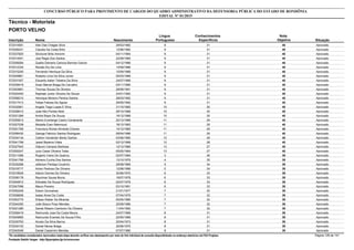 Nota
ObjetivaInscrição Nome Situação
Técnico - Motorista
Nascimento
CONCURSO PÚBLICO PARA PROVIMENTO DE CARGOS DO QUADRO ADMINISTRATIVO DA DEFENSORIA PÚBLICA DO ESTADO DE RONDÔNIA
EDITAL Nº 01/2015
PORTO VELHO
Língua
Portuguesa
Conhecimentos
Específicos
40572014581 Irlan Das Chagas Silva Aprovado29/03/1982 9 31
40572026231 Claudia Da Costa Brito Aprovado12/06/1982 9 31
40572037825 Silviocrei Brito Amorim Aprovado04/11/1984 9 31
40572014551 Joel Regis Dos Santos Aprovado22/09/1985 9 31
40572009284 Queila Damaris Carioca Barroso Garcia Aprovado04/12/1986 9 31
40572012334 Renato Ely De Lima Aprovado14/09/1988 9 31
40572015245 Fernando Henrique Da Silva Aprovado15/09/1988 9 31
40572049961 Roberto Lima Da Silva Junior Aprovado05/03/1989 9 31
40572031507 Eduardo Aalan Teixeira Da Silva Aprovado24/07/1989 9 31
40572039418 Doan Marcel Braga De Carvalho Aprovado03/11/1990 9 31
40572003891 Thomaz Sousa De Oliveira Aprovado28/09/1991 9 31
40572024454 Raphael Junior Oliveira De Souza Aprovado24/01/1992 9 31
40572058210 Henrique Moreno Pereira Santos Aprovado28/03/1992 9 31
40572017413 Felipe Feitosa De Aguiar Aprovado29/05/1992 9 31
40572032901 Angelo Tiago Lopes E Silva Aprovado31/10/1982 10 30
40572008012 Jose Nilo Pontes Neto Aprovado29/10/1988 10 30
40572021268 André Bispo De Souza Aprovado16/12/1988 10 30
40572055813 Stenio Everlange Castro Cavalcante Aprovado20/12/1968 11 29
40572027538 Mostafa Ezen Mahmoud Aprovado18/12/1983 11 29
40572001769 Francisco Rones Almeida Chaves Aprovado10/12/1985 11 29
40572056430 George Fabricio Santos Rodrigues Aprovado08/04/1986 11 29
40572034134 Cleiton Vanderlan Bento Santos Aprovado03/06/1980 12 28
40572041799 Jesiel Bezerra Vilela Aprovado02/12/1989 12 28
40572027943 Gláucio Campos Barbosa Aprovado12/12/1966 13 27
40572050247 Julio Cesar Oliveira Teles Aprovado05/05/1984 13 27
39572011568 Rogerio Viana De Queiroz Aprovado02/07/1984 3 36
39572041768 Adriano Cunha Dos Santos Aprovado13/10/1979 4 35
39572030296 Jeferson Pantoja Coutinho Aprovado29/08/1985 5 34
39572018717 Airton Pedrozo De Oliveira Aprovado12/08/1999 5 34
39572018526 Irilanio Gomes De Oliveira Aprovado30/06/1970 6 33
39572006178 Raurimar Sousa Muniz Aprovado19/07/1978 6 33
39572004812 Edinaldo De Souza Rodrigues Aprovado02/07/1979 6 33
39572047098 Mauro Pereira Aprovado03/10/1991 6 33
39572052249 Edson Goncalves Aprovado21/01/1977 7 32
39572006656 Isaias Alves Da Costa Aprovado07/04/1979 7 32
39572053775 Eliésio Kleber De Miranda Aprovado05/05/1980 7 32
39572044350 João Bosco Poso Mendes Aprovado20/09/1986 7 32
39572021280 Daniel Ribeiro Camboim De Oliveira Aprovado11/04/1992 7 32
39572058419 Raimundo Jose Da Costa Moura Aprovado24/07/1968 8 31
39572045665 Raimundo Evaristo De Souza Filho Aprovado22/05/1969 8 31
39572030793 Aluisio Da Silva Barros Aprovado20/04/1973 8 31
39572034153 Daniel Neves Braga Aprovado30/06/1975 8 31
39572042049 Daniel Cassimiro Mendes Aprovado07/07/1980 8 31
*Os candidatos considerados reprovados nesta etapa deverão verificar seu desempenho por meio do link individual de consulta disponibilizado no endereço eletrônico da FGV Projetos. Página 128 de 141
Fundação Getúlio Vargas - http://fgvprojetos.fgv.br/concursos
 