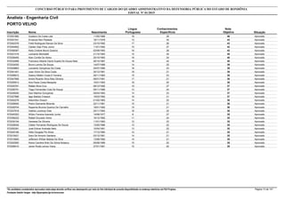 Nota
ObjetivaInscrição Nome Situação
Analista - Engenharia Civil
Nascimento
CONCURSO PÚBLICO PARA PROVIMENTO DE CARGOS DO QUADRO ADMINISTRATIVO DA DEFENSORIA PÚBLICA DO ESTADO DE RONDÔNIA
EDITAL Nº 01/2015
PORTO VELHO
Língua
Portuguesa
Conhecimentos
Específicos
46572001882 Gustavo Da Costa Leal Aprovado11/05/1988 18 28
43572051541 Emanuel Neri Piedade Aprovado18/11/1978 13 30
43572042376 Frédi Rodrigues Ramos Da Silva Aprovado23/10/1992 17 26
42572044952 Cleider Dias Pires Junior Aprovado11/01/1992 15 27
42572058367 Kelly Cristine Muniz Queiroz Aprovado02/09/1993 16 26
40572021516 Leonardo Micheletti Aprovado21/10/1993 15 25
40572026400 Alan Corrêa De Abreu Aprovado20/10/1983 16 24
40572032958 Francisco Alberto David Duarte De Souza Neto Aprovado26/10/1987 18 22
39572024055 Bruno Lemos De Sousa Aprovado14/07/1989 14 25
39572029863 Leonardo Gonçalves Da Costa Aprovado24/07/1990 16 23
39572041401 Joao Victor Da Silva Costa Aprovado30/12/1991 18 21
38572056610 Daieny Kétlein Costa E Ferreira Aprovado29/11/1983 15 23
38572047995 Andre Ricardo Silva Reis Oliveira Aprovado08/01/1991 17 21
38572055912 Ana Paula Costa Mesquita Aprovado15/01/1993 18 20
37572025781 Rafael Silva Cruz Aprovado08/12/1992 10 27
37572006791 Tiago Fernandes Cota De Araujo Aprovado09/11/1989 13 24
37572028250 Davi Martins Gonçalves Aprovado09/04/1993 14 23
37572027886 Iago Batista Chassot Aprovado19/03/1992 16 21
36572002278 Ademilton Dresch Aprovado01/02/1983 14 22
36572058940 Pedro Diamante Miranda Aprovado22/11/1981 15 21
36572028704 Rayanne Brunna Queiroz De Carvalho Aprovado18/01/1992 15 21
36572037818 Valéria Lourenço Dias Aprovado25/11/1993 16 20
35572045353 Wilton Ferreira Azevedo Junior Aprovado14/08/1977 8 27
35572056222 Rafael Dourado Vieira Aprovado16/12/1992 11 24
35572030194 Vanessa De Oliveira Aprovado11/01/1993 12 23
35572026045 Cleber Fernando Rodrigues De Souza Aprovado13/05/1986 13 22
35572050391 José Edmar Andrade Neto Aprovado10/04/1991 13 22
35572040166 Hélio Douglas Pio Alves Aprovado17/12/1990 14 21
35572018421 Ícaro De Amorim Santana Aprovado03/12/1991 14 21
35572010600 Jefferson Willian Batista Da Silva Aprovado13/08/1992 14 21
35572002950 Alana Caroline Brito Da Glória Nolasco Aprovado09/08/1989 15 20
35572058410 Javier Rudá Lemos Viana Aprovado27/01/1991 15 20
*Os candidatos considerados reprovados nesta etapa deverão verificar seu desempenho por meio do link individual de consulta disponibilizado no endereço eletrônico da FGV Projetos. Página 13 de 141
Fundação Getúlio Vargas - http://fgvprojetos.fgv.br/concursos
 