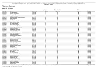 Nota
ObjetivaInscrição Nome Situação
Técnico - Motorista
Nascimento
CONCURSO PÚBLICO PARA PROVIMENTO DE CARGOS DO QUADRO ADMINISTRATIVO DA DEFENSORIA PÚBLICA DO ESTADO DE RONDÔNIA
EDITAL Nº 01/2015
PORTO VELHO
Língua
Portuguesa
Conhecimentos
Específicos
38572013314 Jose Hilton Nogueira Aprovado11/07/1983 7 31
38572032183 Telemaco Zanini Barreto Aprovado01/02/1988 7 31
38572056391 Silas Argemiro Paulo Aprovado20/12/1962 8 30
38572019054 Josue Da Silva Lopes Aprovado15/11/1967 8 30
38572022174 Simoney Randresson Vitaliano De Souza Aprovado24/10/1970 8 30
38572010783 Sergio Luiz Da Silva Aprovado15/03/1971 8 30
38572018278 Vilson De Lima Aprovado29/11/1978 8 30
38572022830 Reginaldo Pereira Dos Santos Aprovado09/09/1979 8 30
38572033679 Isaías Teixeira De Souza Aprovado29/12/1982 8 30
38572053799 Joel Januario Da Silva Aprovado04/10/1983 8 30
38572025863 Marcos Miarnda Sanches Aprovado20/07/1985 8 30
38572012154 Francisco Lourenço Dias Neto Aprovado28/07/1985 8 30
38572002229 Alexandre Espíndola Dos Santos Aprovado30/10/1986 8 30
38572021716 Tiago Ramos Pessoa Aprovado07/11/1986 8 30
38572055983 Diego Mamedio Dos Santos Aprovado12/01/1992 8 30
38572023616 Verônica Dorada Dos Santos Aprovado13/06/1992 8 30
38572006141 Neilton Schimidt Do Nascimento Aprovado14/07/1993 8 30
38572046208 Renan Vieira Do Nascimento Aprovado06/05/1994 8 30
38572023601 Welliton Da Silva Belem Aprovado24/12/1994 8 30
38572018346 Weverthon Thavisson De Souza Aprovado24/10/1995 8 30
38572028204 Erinaldo Da Silva Aprovado05/03/1976 9 29
38572036367 Deusimar Da Cruz Albuquerque Aprovado13/03/1976 9 29
38572049737 Fabio Cardoso Camilo Aprovado24/05/1977 9 29
38572001331 Agailson Da Cruz Silva Aprovado02/08/1977 9 29
38572030528 Marlon Gleison Eirado Da Silva Aprovado21/07/1981 9 29
38572056765 Rodrigo Pinheiro Reis Aprovado31/07/1984 9 29
38572042972 Jonis Orlando Caldato Aprovado10/08/1987 9 29
38572047875 David Alan Taufmann Ferreira Aprovado24/11/1988 9 29
38572014049 Denis Durigon Aprovado29/10/1993 9 29
38572035612 Felipe Stelzenberger Aprovado22/11/1993 9 29
38572000711 Erik Cassio Brito Santana Aprovado16/05/1995 9 29
38572027761 Gelson Francisco Taveira Aprovado12/06/1968 10 28
38572049235 Lair Zdrradek Aprovado17/02/1975 10 28
38572033488 Ilson José Dos Santos Aprovado23/01/1976 10 28
38572041382 George Arlan Soares Da Silva Aprovado08/03/1979 10 28
38572014046 Fabiano De Lima Oliveira Aprovado08/06/1980 10 28
38572028494 Jamilton Pereira Garcia Aprovado30/11/1983 10 28
38572010695 Anderson Pirez Telis Aprovado22/11/1985 10 28
38572057812 Janderson De Almeida Lima Aprovado02/11/1986 10 28
38572027577 Jorge Cleibson França Da Silva Aprovado21/07/1990 10 28
38572028228 Osmar De Jesus Souza Aprovado05/11/1990 10 28
38572001874 Roberto Ribeiro De Souza Aprovado27/01/1991 10 28
38572042809 Alexandre Lopes Aprovado22/12/1991 10 28
*Os candidatos considerados reprovados nesta etapa deverão verificar seu desempenho por meio do link individual de consulta disponibilizado no endereço eletrônico da FGV Projetos. Página 130 de 141
Fundação Getúlio Vargas - http://fgvprojetos.fgv.br/concursos
 