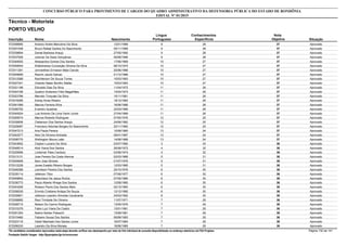 Nota
ObjetivaInscrição Nome Situação
Técnico - Motorista
Nascimento
CONCURSO PÚBLICO PARA PROVIMENTO DE CARGOS DO QUADRO ADMINISTRATIVO DA DEFENSORIA PÚBLICA DO ESTADO DE RONDÔNIA
EDITAL Nº 01/2015
PORTO VELHO
Língua
Portuguesa
Conhecimentos
Específicos
37572008995 Antonio Andre Marcolino Da Silva Aprovado12/01/1989 9 28
37572001548 Bruno Rafael Santos Do Nascimento Aprovado05/11/1989 9 28
37572039694 Daniel Barbosa Araujo Aprovado27/05/1992 9 28
37572037526 Josimar De Assis Gonçalves Aprovado09/06/1996 9 28
37572049505 Alessandra Gomes Dos Santos Aprovado17/06/1969 10 27
37572048544 Walkdneires Conceição Oliveira Da Silva Aprovado08/10/1975 10 27
37572011281 Jonnanthan Ermeson Maia Canuto Aprovado20/06/1986 10 27
37572049856 Raonni Jacob Galvao Aprovado01/12/1988 10 27
37572012588 Rachilerson De Souza Torres Aprovado15/03/1993 10 27
37572027341 Orlando Natan Bonfim Stelter Aprovado15/03/1993 10 27
37572021188 Edivaldo Dias Da Silva Aprovado11/04/1972 11 26
37572044166 Queilon Anderson Félix Magalhães Aprovado14/04/1974 11 26
37572023786 Marcelo Torquato Da Silva Aprovado15/11/1981 11 26
37572016266 Edney Alves Ribeiro Aprovado18/12/1982 11 26
37572041089 Marcos Ferreira Silva Aprovado16/06/1986 11 26
37572056750 Evandro Quadras Aprovado22/03/1989 11 26
37572040524 Luis Antonio De Lima Vanin Junior Aprovado27/04/1989 11 26
37572009574 Marcos Roberto Rodrigues Aprovado07/05/1976 12 25
37572039936 Cleberson Dos Santos Araujo Aprovado24/06/1982 12 25
37572029087 Francisco Adonias Borges Do Nascimento Aprovado22/11/1982 12 25
37572047213 Ana Paula Pereira Aprovado10/08/1980 13 24
37572042577 Alex De Oliveira Andrade Aprovado08/01/1987 13 24
37572006770 Wellington Moura Leão Aprovado14/06/1989 13 24
36572043652 Clayton Luciano Da Silva Aprovado03/07/1980 3 33
36572048514 Aldir Viana Dos Santos Aprovado26/08/1972 4 32
36572029596 Lindomar Paes Cardoso Aprovado03/06/1974 4 32
36572013131 Jose Pereira Da Costa Alencar Aprovado02/03/1968 5 31
36572004608 Ilson Jose Simoes Aprovado01/07/1976 5 31
36572012228 Jones Ewaldo Ribeiro Borges Aprovado12/03/1985 5 31
36572046389 Leonilson Pereira Dos Santos Aprovado25/10/1976 6 30
36572035114 Jeferson Titon Aprovado07/06/1977 6 30
36572049842 Ademilson De Jesus Rocha Aprovado07/05/1980 6 30
36572036773 Paulo Alberto Wrege Dos Santos Aprovado12/08/1980 6 30
36572043206 Robson Pierre Dos Santos Melo Aprovado02/12/1983 6 30
36572056535 Emmily Cristiane Ardaya De Souza Aprovado12/12/1985 6 30
36572039501 Jeferson Leandro Almeida Cavalcante Aprovado24/03/1992 6 30
36572008895 Raul Trindade De Oliveira Aprovado11/07/1971 7 29
36572028715 Nelson Do Carmo Rodrigues Aprovado13/05/1976 7 29
36572015379 Fabio Luiz Viana De Castro Aprovado13/01/1981 7 29
36572051254 Nalmir Kerber Paloschi Aprovado13/08/1981 7 29
36572015460 Fabiano Sousa Dos Santos Aprovado09/08/1983 7 29
36572023116 Valdir Machado Dos Santos Junior Aprovado16/07/1984 7 29
36572006333 Leandro Da Silva Moraes Aprovado18/06/1985 7 29
*Os candidatos considerados reprovados nesta etapa deverão verificar seu desempenho por meio do link individual de consulta disponibilizado no endereço eletrônico da FGV Projetos. Página 132 de 141
Fundação Getúlio Vargas - http://fgvprojetos.fgv.br/concursos
 