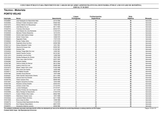Nota
ObjetivaInscrição Nome Situação
Técnico - Motorista
Nascimento
CONCURSO PÚBLICO PARA PROVIMENTO DE CARGOS DO QUADRO ADMINISTRATIVO DA DEFENSORIA PÚBLICA DO ESTADO DE RONDÔNIA
EDITAL Nº 01/2015
PORTO VELHO
Língua
Portuguesa
Conhecimentos
Específicos
36572038997 Jose Rodrigues Do Nascimento Neto Aprovado23/10/1989 7 29
36572032903 Andreza Furtado Gonçalves Castro Aprovado05/06/1992 7 29
36572014470 Adriano Martins De Albuquerque Aprovado19/05/1993 7 29
36572028870 José Marcos Da Luz Aprovado09/11/1963 8 28
36572020723 Francisco Silva Sousa Aprovado05/03/1973 8 28
36572015648 José Roberto De Lima Montalvão Aprovado31/03/1974 8 28
36572040529 Marisson Pereira Alexandria Aprovado10/10/1974 8 28
36572056685 Antonio Izael Queiroz Araujo Aprovado13/06/1975 8 28
36572044405 Sidinei Tomaz Faria Aprovado10/08/1975 8 28
36572058924 Reginaldo Prates Aprovado17/07/1976 8 28
36572058520 Renato Freitas Vieira Aprovado31/07/1979 8 28
36572025786 Roginaldo Alves Da Silva Aprovado20/06/1980 8 28
36572041414 Karque Alexandre Tureta Aprovado12/01/1981 8 28
36572057987 Glaucia De Souza Lima Aprovado02/02/1981 8 28
36572036568 Edeilson Eller Aprovado01/04/1981 8 28
36572032533 Rodrigo Thiago Melo De Lima Aprovado12/05/1981 8 28
36572034679 Gabriel Parente Ferreira Aprovado04/10/1981 8 28
36572011874 Vanderlan Lima Da Silva Aprovado12/06/1982 8 28
36572015544 Edinéia Rodrigues De Oliveira Aprovado16/07/1983 8 28
36572053644 Fabio Jose Lopes Da Silva Aprovado22/07/1983 8 28
36572049382 Eduardo Dalpias Aprovado28/03/1984 8 28
36572027390 Fabrício Araújo De Alencar Aprovado28/12/1984 8 28
36572057252 Quelmo Alves De Lima Aprovado25/06/1985 8 28
36572016373 Mizael Trajano Diniz Junior Aprovado07/02/1986 8 28
36572028113 Eliton Silva Dos Santos Aprovado15/05/1986 8 28
36572038717 Ivan Matias Dourado Aprovado09/09/1987 8 28
36572047260 Herdefio Souza Barroso Aprovado15/07/1988 8 28
36572024227 Pabio Deivide Vasconcelos Oliveira Aprovado22/11/1992 8 28
36572042802 Samuel David De Almeida Aprovado02/05/1993 8 28
36572042794 Felipe Campos Silva Aprovado08/06/1993 8 28
36572010027 Rogerio Gonçalves Da Silva Aprovado12/04/1995 8 28
36572021935 Wandson Gomes Serafim Aprovado22/04/1974 9 27
36572027408 Uerisson Zonan Dias Aprovado31/12/1975 9 27
36572009088 Luciano Rodrigues Aprovado27/10/1977 9 27
36572046817 Macelio Pinheiro De Lima Segundo Aprovado13/11/1978 9 27
36572034856 Marco Rodrigo Do Nascimento Aprovado21/04/1979 9 27
36572054375 Hudson Willians Silva Castro Aprovado08/02/1985 9 27
36572028254 Ademilsonn Soares Couto Aprovado12/01/1988 9 27
36572030022 Leonardo Ribeiro Da Silva Aprovado02/11/1988 9 27
36572014525 Bruno Goes De Melo Aprovado13/08/1989 9 27
36572026772 Francisca Eliete Nascimento Da Silva Aprovado11/12/1972 10 26
36572032750 Roni Peterson Meza Balioni Aprovado08/01/1976 10 26
36572028701 Alexsandro Kelemtz Lauvers Aprovado25/04/1980 10 26
*Os candidatos considerados reprovados nesta etapa deverão verificar seu desempenho por meio do link individual de consulta disponibilizado no endereço eletrônico da FGV Projetos. Página 133 de 141
Fundação Getúlio Vargas - http://fgvprojetos.fgv.br/concursos
 