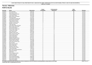 Nota
ObjetivaInscrição Nome Situação
Técnico - Motorista
Nascimento
CONCURSO PÚBLICO PARA PROVIMENTO DE CARGOS DO QUADRO ADMINISTRATIVO DA DEFENSORIA PÚBLICA DO ESTADO DE RONDÔNIA
EDITAL Nº 01/2015
PORTO VELHO
Língua
Portuguesa
Conhecimentos
Específicos
36572036195 Allan Fuad Aiache Aprovado04/09/1982 10 26
36572004137 Joao Carlos De Souza Aprovado04/07/1984 10 26
36572042874 Fabricio Rodrigues De Sousa Aprovado05/12/1985 10 26
36572043039 Lucas Pontes De Melo Aprovado28/02/1986 10 26
36572008074 Nelson Rubens Gomes Mauro Aprovado14/12/1986 10 26
36572016839 Alceone Silva Bispo Aprovado27/10/1987 10 26
36572028601 Lucas Batista De Carvalho Filho Aprovado20/05/1988 10 26
36572024154 José Demócrito Silva Botelho Aprovado04/08/1988 10 26
36572050063 Thiago Oliveira De Araújo Aprovado25/03/1989 10 26
36572004786 Jonathas De Souza Campos Aprovado13/06/1994 10 26
36572025133 Espedito Lima De Souza Aprovado16/01/1975 11 25
36572043498 Tiago Passos Belo Aprovado19/03/1984 11 25
36572041026 João Guilherme Macri De Oliveira Aprovado23/04/1993 11 25
36572037874 Maycon Cleyson Alves Cenes Aprovado24/07/1993 11 25
36572013034 Kenned Oliveira Máximo Aprovado19/05/1995 11 25
36572044852 Paulo Henrique Cordeiro Filho Aprovado03/10/1990 13 23
35572035591 Francisco Alves Chagas Aprovado09/06/1971 4 31
35572048036 Israel Teixeira Lemos Aprovado25/09/1982 4 31
35572049252 Wasdane De Brito Lemos Aprovado05/01/1985 4 31
35572010285 Nelson Lemos Da Silva Júnior Aprovado19/10/1987 4 31
35572012824 Antonio Feitosa De Araujo Aprovado02/04/1974 5 30
35572022863 Flaerte Prestes Bártolo Aprovado31/01/1981 5 30
35572043541 Maiquel Costa Nogueira Aprovado28/03/1981 5 30
35572024555 Reginaldo Rodrigues Da Silva Aprovado03/11/1981 5 30
35572038050 Marcelo Aparecido Szpilovski Aprovado29/05/1982 5 30
35572024392 Leandro Cosmo Dos Santos Aprovado10/12/1988 5 30
35572034467 Veber Xavier De Souza Junior Aprovado16/03/1990 5 30
35572000160 Alex Covre Brito Aprovado18/07/1991 5 30
35572017270 Neilson Garcia De Matos Aprovado19/03/1968 6 29
35572002515 Delson Piedade Neto Aprovado30/03/1968 6 29
35572053916 Alecsandro Farias Silva Aprovado23/06/1973 6 29
35572057496 Antonio Jose De Lima Filho Aprovado01/06/1977 6 29
35572001928 Luzieno Oliveira Maia Aprovado13/03/1978 6 29
35572010457 Milton Carlos De Azevedo Beckmann Aprovado10/11/1978 6 29
35572038027 Wagner Silva Siqueira Aprovado05/03/1980 6 29
35572031927 Paulo Schaly Aprovado01/01/1982 6 29
35572057754 Adriano Gonçalves Correia Aprovado31/03/1982 6 29
35572057820 Leudomar Ribeiro Dias Aprovado27/02/1983 6 29
35572052022 Gean Da Silva Batista Aprovado11/11/1984 6 29
35572034204 Elias Do Nascimento Bezerra Aprovado28/08/1986 6 29
35572043126 Antonio Edson Da Silva Upase Aprovado23/09/1986 6 29
35572001270 Paulo Jose Dos Santos Aprovado13/11/1986 6 29
35572001133 Dhielson Navas Martins Aprovado27/12/1986 6 29
*Os candidatos considerados reprovados nesta etapa deverão verificar seu desempenho por meio do link individual de consulta disponibilizado no endereço eletrônico da FGV Projetos. Página 134 de 141
Fundação Getúlio Vargas - http://fgvprojetos.fgv.br/concursos
 