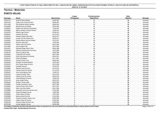 Nota
ObjetivaInscrição Nome Situação
Técnico - Motorista
Nascimento
CONCURSO PÚBLICO PARA PROVIMENTO DE CARGOS DO QUADRO ADMINISTRATIVO DA DEFENSORIA PÚBLICA DO ESTADO DE RONDÔNIA
EDITAL Nº 01/2015
PORTO VELHO
Língua
Portuguesa
Conhecimentos
Específicos
35572041273 Jeziel Da Silva Almeida Aprovado22/05/1987 6 29
35572041034 Eudes Junior Arruda Da Silva Aprovado05/06/1987 6 29
35572013369 Álef Alexandre Santos Santana Aprovado29/09/1993 6 29
35572039490 Messias Alves De Moraes Aprovado20/04/1963 7 28
35572058572 Rogerio Dos Santos Sá Gonçalves Aprovado11/05/1972 7 28
35572049925 Marcus Herlanio Fonseca Pinheiro Aprovado19/06/1972 7 28
35572057975 Robecy Lago Ferreira Aprovado07/08/1974 7 28
35572056027 Dorismar De Souza Aprovado02/12/1975 7 28
35572042519 Adeilson Roberto Reis Silva Aprovado20/02/1977 7 28
35572026245 Juvenal Fiel Dos Santos Filho Aprovado22/05/1977 7 28
35572040870 Rodney Alberto Guzman Pantoja Aprovado27/07/1977 7 28
35572022940 Sidronio Lopes Reis Aprovado13/05/1980 7 28
35572030322 Jakson Alves De Oliveira Aprovado28/12/1983 7 28
35572010654 Jose Grangeiro Mar Aprovado22/07/1985 7 28
35572047901 Ravissan Braga Alves E Silva Aprovado02/05/1986 7 28
35572040389 Gêisica Fernanda Alves De Souza Aprovado19/07/1986 7 28
35572004190 Renan De Aguiar Reis Aprovado22/09/1986 7 28
35572039522 Tiago Brollo Dos Santos Aprovado08/07/1989 7 28
35572044022 Pedro Elias Bueno De Almeida Aprovado05/03/1991 7 28
35572044187 Ricardo Rodrigues Aprovado20/11/1991 7 28
35572027235 Jhones Da Silva Lima Aprovado28/09/1993 7 28
35572002544 Wrangler Gonçalves Blodow Aprovado18/04/1995 7 28
35572032819 Nick Jhones Araujo Da Silva Aprovado05/12/1995 7 28
35572054603 Evangelo Ronconi Aprovado15/03/1970 8 27
35572003894 Marcinei Viana Da Silva Aprovado04/12/1972 8 27
35572032703 Leandro Neves De Oliveira Aprovado31/12/1972 8 27
35572005407 Jean Carlos Bezerra Felix Aprovado12/05/1973 8 27
35572021525 Luciane Carvalho Vieira Aprovado23/10/1973 8 27
35572030375 Valério Souza De Oliveira Aprovado03/04/1976 8 27
35572007280 José Rodrigues De Souza Aprovado15/08/1978 8 27
35572041355 Josiel Gurgel Pereira Aprovado25/03/1979 8 27
35572056043 Rodrigo Timoteo Adão Aprovado02/04/1980 8 27
35572020856 Rodrigo Cavalcante Lopes Aprovado26/07/1980 8 27
35572038644 Camilo Rondon Sena Duarte Aprovado20/01/1981 8 27
35572053227 Nilton Jose Silva Santos Aprovado24/01/1982 8 27
35572009898 Alexander Duncan Dos Santos Davy Aprovado07/04/1982 8 27
35572022091 Rosana Rodrigues Arruda Aprovado13/06/1983 8 27
35572008086 Cleiton Ribeiro De Melo Aprovado15/07/1983 8 27
35572000098 Mauricio Moret Da Silva Aprovado21/04/1984 8 27
35572007635 Uendel Fernandes Teixeira Lima Aprovado25/05/1984 8 27
35572041940 Calebe Farias De Oliveira Aprovado07/09/1987 8 27
35572026169 Emerson Diego Da Silva Lima Aprovado27/06/1989 8 27
35572037049 Julimar Nogueira Gomes Aprovado25/09/1989 8 27
*Os candidatos considerados reprovados nesta etapa deverão verificar seu desempenho por meio do link individual de consulta disponibilizado no endereço eletrônico da FGV Projetos. Página 135 de 141
Fundação Getúlio Vargas - http://fgvprojetos.fgv.br/concursos
 