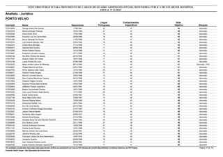 Nota
ObjetivaInscrição Nome Situação
Analista - Jurídico
Nascimento
CONCURSO PÚBLICO PARA PROVIMENTO DE CARGOS DO QUADRO ADMINISTRATIVO DA DEFENSORIA PÚBLICA DO ESTADO DE RONDÔNIA
EDITAL Nº 01/2015
PORTO VELHO
Língua
Portuguesa
Conhecimentos
Específicos
69572015604 George Andre Dos Santos Aprovado17/06/1981 22 47
68572022539 Mariana Borges Pedrosa Aprovado19/04/1990 21 47
63572032026 Assis Herter Silva Aprovado17/03/1986 18 45
63572025964 Eduardo Luiz Do Carmo Neto Aprovado28/09/1989 19 44
62572031460 Bruna Sampaio De Souza Aprovado11/02/1989 15 47
62572016274 Luiz Antonio Barroso Valli Aprovado03/03/1992 16 46
62572022272 Cheila Mara Bertoglio Aprovado17/12/1986 17 45
62572000247 Gabriela Bier Suriano Aprovado08/08/1992 17 45
62572018365 Weber Batista Passos Aprovado14/10/1988 21 41
61572018981 Anderson Carvalho Pereira Aprovado07/11/1989 16 45
61572026108 Raí Miler Oliveira De Souza Aprovado20/12/1992 16 45
61572017547 Alisson Fidelis De Freitas Aprovado18/07/1988 17 44
61572015199 Luana Pontes De Lima Aprovado07/06/1990 17 44
61572023233 Maria Jocelia Carlos De Miranda Aprovado - PcD08/12/1965 18 43
61572049661 Thiago Marinho Da Silva Aprovado04/01/1984 19 42
61572037055 Arthur Saraiva Leão Viana Aprovado12/10/1983 20 41
61572006571 Patrícia Freitas Borges Aprovado01/08/1986 21 40
60572033850 Naimim Coimbra Sauma Aprovado19/02/1988 15 45
60572028862 Sara Cristina Mendonça Teixeira Aprovado06/10/1988 15 45
60572012828 Gesiane Pagani Ferreira Aprovado14/01/1988 16 44
60572034808 Ananda Priscila Mota Ximenes Aprovado03/03/1988 16 44
60572058644 Jefferson Pereira Justiniano Aprovado04/01/1991 18 42
60572023885 Beatriz De Andrade Chaves Aprovado18/01/1985 20 40
60572010333 Caio Lucio Fenelon Assis Barros Aprovado11/11/1987 20 40
60572025990 Daniel Souza Auler Aprovado25/05/1991 21 39
59572007109 Keyci Mara Elias Vieira Aprovado13/08/1987 14 45
59572025439 Simone Regina Nobre Aprovado15/09/1982 16 43
59572010779 Allexandre Raffael Tres Aprovado08/01/1994 16 43
59572022939 Eric De Lima Santos Aprovado24/12/1992 17 42
59572049193 Antonio Cristhiano Braga Guimarães Aprovado31/07/1987 18 41
59572003207 Jailson Pereira Barata Aprovado07/09/1974 19 40
59572036871 Fernando Jânio Degam Aprovado30/05/1977 19 40
59572016468 Adineia Silva Borges Aprovado21/12/1986 19 40
59572039492 Annabel Alves Da Silva Mendes Steckert Aprovado18/04/1983 20 39
59572048959 Elio Oliveira Cunha Aprovado20/11/1968 21 38
59572045162 Camila Andressa Kischener Aprovado15/05/1988 21 38
59572011161 Camila Gulak Dorazio Aprovado12/01/1989 21 38
58572049906 Marcos Antonio De Lima Paiva Aprovado02/05/1981 15 43
58572028759 Jakeline Moretti Leite Aprovado07/02/1986 15 43
58572003508 Francisco Carlos Da Silva Nascimento Aprovado14/07/1972 16 42
58572054832 Leonardo Guerino Aprovado09/09/1988 16 42
58572019670 Ivan Tavares Favacho Junior Aprovado25/06/1981 17 41
58572007026 Carlos Eduardo Sampaio Daczkovski Aprovado12/12/1986 17 41
*Os candidatos considerados reprovados nesta etapa deverão verificar seu desempenho por meio do link individual de consulta disponibilizado no endereço eletrônico da FGV Projetos. Página 14 de 141
Fundação Getúlio Vargas - http://fgvprojetos.fgv.br/concursos
 