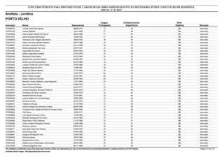 Nota
ObjetivaInscrição Nome Situação
Analista - Jurídico
Nascimento
CONCURSO PÚBLICO PARA PROVIMENTO DE CARGOS DO QUADRO ADMINISTRATIVO DA DEFENSORIA PÚBLICA DO ESTADO DE RONDÔNIA
EDITAL Nº 01/2015
PORTO VELHO
Língua
Portuguesa
Conhecimentos
Específicos
53572048722 Lucinei Vieira Dos Santos Aprovado08/08/1975 17 36
53572037376 Janete Balbinot Aprovado12/01/1985 17 36
53572030652 João Gustavo Maciel De Souza Aprovado06/03/1988 17 36
53572014231 Jardel Henrique Mendonça Aprovado12/08/1990 17 36
53572049018 Francisca Das Chagas Das Neves Aprovado19/05/1976 18 35
53572019133 Pedro Henrique Palharini Bastos Aprovado30/01/1988 18 35
53572009861 Heverton Garcia De Oliveira Aprovado24/11/1988 18 35
53572025660 Raniery Aparecido De Lima Aprovado02/07/1991 18 35
53572014789 Hugo Brito De Souza Aprovado09/03/1993 18 35
53572041483 Marcia Aparecida Corteleti Aprovado27/10/1979 19 34
53572040256 Macláudio Pinto Boiba Aprovado09/10/1985 19 34
53572032109 Samile Dias Carvalho Batista Aprovado20/02/1987 19 34
53572001642 Andre Luiz De Oliveira Brum Aprovado04/12/1989 19 34
53572003223 Luanna Tristão De Lima E Paula Aprovado07/03/1990 19 34
53572003070 Amanda Alves Da Silva Aprovado17/06/1991 19 34
53572032883 Pablo De Oliveira Martins Aprovado17/10/1992 19 34
53572034863 Alexandre Marcel Silva Aprovado13/02/1979 20 33
53572022710 Breno Politano Lange Aprovado25/12/1987 20 33
53572039811 Shase Costa De Azevedo Aprovado30/08/1993 20 33
53572039670 Marcele Tavares Mathias Lopes Nogueira Aprovado11/01/1990 23 30
52572028456 Noel Ferreira Da Silva Aprovado22/05/1979 11 41
52572039740 Carlos Henrique Borges Aprovado24/07/1971 12 40
52572016610 Jucilene Nogueira Romanini Mattiuzi Aprovado29/04/1975 12 40
52572039370 Christiane Da Silva Lourenço Aprovado14/04/1979 12 40
52572025274 Andreia Silva De Souza Aprovado10/10/1981 12 40
52572032009 Juliana Mattos De Lima Santiago Aprovado18/06/1984 12 40
52572032887 Adriana Ferreira Aprovado24/10/1979 13 39
52572022401 Tatiane De Souza Aprovado10/12/1983 13 39
52572004276 Antonio Rogerio De Almeida Crispim Aprovado06/04/1989 14 38
52572023562 Francisco Das Chagas Serafim De Sousa Júnior Aprovado18/02/1992 14 38
52572000650 Celi Divino Aprovado15/09/1971 15 37
52572008848 Luiz Agnelo Sicheroli Junior Aprovado17/06/1982 15 37
52572003533 Michelle Rodrigues Dos Anjos Aprovado20/12/1985 15 37
52572022884 Rosa Maria Pinho Campos Aprovado01/10/1986 15 37
52572022566 Cíntia Cristina Rodrigues Ferreira Aprovado23/09/1989 15 37
52572049120 Wanusa Lubiana Aprovado06/04/1973 16 36
52572040211 Genivaldo Alves Dos Santos Aprovado27/06/1978 16 36
52572036224 Aline Araujo Dias Aprovado03/04/1980 16 36
52572008667 Eugeluci Rodrigues Lima Aprovado12/04/1983 16 36
52572002935 Patricia Damas Aprovado15/07/1984 16 36
52572030443 Daniella Parron Ruiz Aprovado12/12/1984 16 36
52572042338 Dãdara Akyra Montenegro Dziecheiarz Aprovado08/04/1988 16 36
52572018393 Valesca Nogueira Lima Aprovado26/11/1988 16 36
*Os candidatos considerados reprovados nesta etapa deverão verificar seu desempenho por meio do link individual de consulta disponibilizado no endereço eletrônico da FGV Projetos. Página 17 de 141
Fundação Getúlio Vargas - http://fgvprojetos.fgv.br/concursos
 