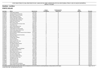 Nota
ObjetivaInscrição Nome Situação
Analista - Jurídico
Nascimento
CONCURSO PÚBLICO PARA PROVIMENTO DE CARGOS DO QUADRO ADMINISTRATIVO DA DEFENSORIA PÚBLICA DO ESTADO DE RONDÔNIA
EDITAL Nº 01/2015
PORTO VELHO
Língua
Portuguesa
Conhecimentos
Específicos
51572026436 Jovana Alves Cantareira Aprovado04/05/1980 17 34
51572019094 Fernanda Giselle Do Amaral Silva Aprovado06/01/1984 17 34
51572045247 Marilia Midori Yoshida De Almeida Aprovado21/09/1984 17 34
51572006153 Edenir Rodrigues De Oliveira Aprovado26/12/1985 17 34
51572022795 Daiana Araujo Santos Graavatá Aprovado20/08/1988 17 34
51572018426 Fernando Sarto Melo Coutinho Filho Aprovado31/08/1988 17 34
51572016354 Evelyn Mariane Esteves Da Silva Aprovado17/10/1989 17 34
51572018138 Gislaine De Oliveira Sousa Aprovado14/04/1990 17 34
51572027521 Mirian Oliveira Camilo Aprovado31/07/1991 17 34
51572001481 Julio Cesar Nascimento De Souza Costa Aprovado24/07/1981 18 33
51572027413 Vitória Martins Lima Aprovado06/02/1991 18 33
51572022728 Jaime Leonidas Miranda Alves Aprovado26/05/1992 18 33
51572036419 Rebecca Vieira De Oliveira Aprovado08/03/1991 19 32
51572031733 Juliana Mendes De Oliveira Wagner Aprovado22/05/1993 19 32
51572017960 Carlos Ernesto Joaquim Santos Junior Aprovado13/08/1994 19 32
51572020603 Audrey Cavalcante Saldanha Aprovado25/08/1970 20 31
51572051828 Karla Conceição De Oliveira Pereira Da Silva De Meneze Aprovado26/12/1990 20 31
51572003663 Íngrid Brizard Silva Aprovado31/12/1992 23 28
50572013649 Alessandra Ramos Eduardo Dos Santos Aprovado20/10/1982 11 39
50572028829 Diego Serejo Ribeiro Aprovado17/08/1990 11 39
50572056062 Fernanda Pitteri Anastácio Aprovado14/10/1988 12 38
50572023467 Caio Picoli Altomar Aprovado03/06/1987 13 37
50572009790 Patricia De Paula Silva Aprovado13/12/1988 13 37
50572003436 Raíssa Carvalho Lima E Silva Aprovado27/12/1990 13 37
50572034514 Maxsuel Pereira Da Cruz Aprovado30/12/1990 13 37
50572032391 Vítor Rafael De Morais Honorato Aprovado04/03/1982 14 36
50572049210 Vanderlei Vieira Da Silva Aprovado15/03/1980 15 35
50572052989 Vaneide Caldeira Pereira Aprovado26/12/1987 15 35
50572044242 Renato Vieira Freitas Aprovado14/10/1988 15 35
50572008489 Ana Cristina De Oliveira Dutra Menezes Aprovado17/04/1964 16 34
50572025023 Elis Regiane Menezes Barboza Aprovado02/08/1979 16 34
50572009287 Marcio Pereira Da Cruz Aprovado06/04/1981 16 34
50572001690 Bryanna Maisa Canhin Medeiros Aprovado03/06/1982 16 34
50572007283 Aline Tiane Florêncio Silva Aprovado19/07/1989 16 34
50572046191 Ana Paula Conceição Araújo Aprovado22/07/1989 16 34
50572008085 Pedro Henrique Ataides Da Silva Aprovado27/01/1991 16 34
50572002589 Renacleyton Da Silva E Silva Aprovado13/05/1978 17 33
50572028846 Jose Maria Alves Leite Aprovado15/06/1978 17 33
50572032119 Ronilton Alves De Lima Aprovado07/12/1982 17 33
50572026689 Helber Medeiros Costa Aprovado09/06/1984 17 33
50572035958 Ivone Souza De Castro Aprovado08/05/1986 17 33
50572034719 Karina Verçosa Barros De Miranda Aprovado23/03/1987 17 33
50572021589 Heloisa Helena De Castro Calmon Sobral Aprovado25/06/1988 17 33
*Os candidatos considerados reprovados nesta etapa deverão verificar seu desempenho por meio do link individual de consulta disponibilizado no endereço eletrônico da FGV Projetos. Página 19 de 141
Fundação Getúlio Vargas - http://fgvprojetos.fgv.br/concursos
 