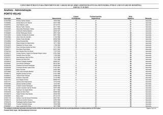 Nota
ObjetivaInscrição Nome Situação
Analista - Administração
Nascimento
CONCURSO PÚBLICO PARA PROVIMENTO DE CARGOS DO QUADRO ADMINISTRATIVO DA DEFENSORIA PÚBLICA DO ESTADO DE RONDÔNIA
EDITAL Nº 01/2015
PORTO VELHO
Língua
Portuguesa
Conhecimentos
Específicos
41572047598 Antonio Carlos Oliveira Aprovado16/04/1986 14 27
41572009562 Denise Barros De Oliveira Aprovado02/07/1986 14 27
41572029702 José Roberto Lopes Aprovado24/12/1970 15 26
41572004800 Marcos Freire Teixeira Aprovado25/11/1985 15 26
41572029285 Glaucineia Pedrassani Galisa Aprovado28/02/1988 15 26
41572024787 Guilherme Santos Madeiro Aprovado26/05/1987 16 25
40572026805 Adriani Rebouças Gomes Aprovado26/01/1985 11 29
40572018220 Caroline Almeida De Andrade Aprovado26/01/1984 14 26
40572033894 Joice Vieira De Carvalho Aprovado31/03/1986 14 26
40572033185 Arilane Veras Brandão Aprovado26/09/1986 14 26
40572039802 Paula Almeida Brito Aprovado18/06/1984 15 25
40572024836 Eliana Soares Do Nascimento Aprovado16/11/1985 15 25
40572018237 Gessiane De Souza Costa Aprovado11/09/1984 16 24
40572052975 Paulo Henrique Soares Da Silva Aprovado13/11/1990 16 24
40572042711 Ana Maria Paiva Brasil Aprovado20/01/1984 17 23
39572022334 Ana Claudia Silva De Souza Aprovado17/07/1978 8 31
39572009177 Viviane Socorro Virgínio De Moraes Roque Loreno Aprovado07/01/1980 12 27
39572030875 Azenath Alves Da Silva Aprovado11/03/1980 13 26
39572007031 Jane Barbosa Leite Da Silva Aprovado19/12/1980 13 26
39572002310 Ileziane Da Silva Pinto Aprovado17/01/1986 13 26
39572000016 Simone Cristiane Scarabel Aprovado09/06/1977 14 25
39572029387 Luis Antonio Rodrigues Aprovado08/10/1981 14 25
39572054758 Charlene De Souza Rodrigues Aprovado04/09/1985 14 25
39572030269 Francisca Elenice Lopes Alves Aprovado01/07/1981 15 24
39572054816 Mirian Antunes Aprovado24/03/1984 15 24
39572018565 Lady Laíse Azevedo Macedo Aprovado01/01/1984 16 23
39572006172 Angelita Goveia Da Silva Aprovado21/01/1989 16 23
39572050412 Tatiana Rosa Pedrosa Aprovado27/08/1983 17 22
38572002942 Anderson Assunção Aprovado31/10/1982 9 29
38572012702 Suzi Daiane Grosso Aprovado08/08/1975 10 28
38572013181 Josimar Silva Nascimento Aprovado10/10/1976 11 27
38572001892 Janiana Dantas Da Mota Aprovado13/12/1981 11 27
38572022502 Franklim Soares Rodrigues Aprovado08/08/1985 11 27
38572011962 Camila Crisrrane Faé De Oliveira Aprovado30/07/1989 11 27
38572017362 Ânderson De Araújo Neves Aprovado26/11/1980 13 25
38572033246 Fagna Da Silva Paiva Aprovado06/06/1983 13 25
38572006318 Felipe Pinheiro Dos Santos Aprovado30/03/1992 13 25
38572030097 Bento Goto Aprovado04/12/1979 14 24
38572001743 Adriano Lima De Souza Fernandes Aprovado05/07/1981 14 24
38572004315 Isis Bruna Gomes Pacheco Aprovado30/03/1982 14 24
38572004476 Rosângela Santina Sergio Perin Aprovado26/07/1984 14 24
38572018839 Thunder Fanticele Gomes Aprovado16/03/1988 14 24
38572049507 Jean Lucas Bonfim Silva Aprovado19/11/1989 14 24
*Os candidatos considerados reprovados nesta etapa deverão verificar seu desempenho por meio do link individual de consulta disponibilizado no endereço eletrônico da FGV Projetos. Página 2 de 141
Fundação Getúlio Vargas - http://fgvprojetos.fgv.br/concursos
 