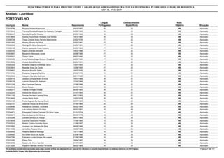 Nota
ObjetivaInscrição Nome Situação
Analista - Jurídico
Nascimento
CONCURSO PÚBLICO PARA PROVIMENTO DE CARGOS DO QUADRO ADMINISTRATIVO DA DEFENSORIA PÚBLICA DO ESTADO DE RONDÔNIA
EDITAL Nº 01/2015
PORTO VELHO
Língua
Portuguesa
Conhecimentos
Específicos
49572019766 Rayana Vedana Scarmocin Aprovado24/10/1987 16 33
49572015943 Pâmela Moniete Marques De Azevedo Portugal Aprovado05/06/1989 16 33
49572038447 Samylle Silva De Oliveira Aprovado23/09/1989 16 33
49572013605 Sydney Paulo Kalah Andrade Dos Santos Aprovado15/12/1992 16 33
49572056739 Thays Cristine Alves Ferreira Nascimento Aprovado23/02/1976 17 32
49572051997 Wesley Oliveira Da Silva Aprovado03/03/1981 17 32
49572000300 Rodrigo Da Silva Cavalcante Aprovado04/09/1981 17 32
49572058199 Carina Aparecida Alves Ferreira Aprovado23/03/1985 17 32
49572028162 Higor Contarato Salvador Aprovado19/03/1986 17 32
49572003887 Benjamim Abecassis Junior Aprovado24/08/1989 17 32
49572035521 Thiago Valim Aprovado09/03/1990 17 32
49572005956 Karla Rafaela Braga Barbeto Westphal Aprovado28/09/1990 17 32
49572012506 Viviane Sodré Barreto Aprovado26/04/1991 17 32
49572020302 Amarildo Ibiapina Alvarenga Júnior Aprovado13/07/1993 17 32
49572003910 Neander Alves Do Couto Aprovado12/08/1993 17 32
49572038647 Absolon Silva De Sales Aprovado19/03/1976 18 31
49572043700 Esequias Nogueira Da Silva Aprovado20/06/1976 18 31
49572054564 Valquiria Carvalho Selhorst Aprovado28/11/1985 18 31
49572029710 Jessica Campos Milani E Silva Aprovado19/01/1988 18 31
49572038178 Leandro Pereira De Andrade Aprovado17/04/1988 18 31
49572031225 Alex Fornazari Dadona Aprovado17/08/1989 18 31
49572042645 Bruno Roque Aprovado24/03/1990 18 31
49572026317 Thaline Torrejão Pereira Aprovado30/05/1993 18 31
49572032263 Debora De Souza Lima Aprovado31/07/1993 18 31
49572041183 George Harrisson Lemos Silva Aprovado09/11/1993 18 31
49572010665 Janete Maria Warta Aprovado12/03/1978 19 30
49572034126 Paula Augusta De Barros Onety Aprovado06/07/1985 19 30
49572032731 Jesonias Souza Da Silva Júnior Aprovado07/09/1985 20 29
49572009086 Alessandra Santos E Alcantara Aprovado05/02/1994 20 29
48572003761 Luiz Antonio Bizerril Da Silva Aprovado30/07/1991 10 38
48572034871 Elisangela Cristina Cismoski Da Silva Lopes Aprovado31/01/1974 11 37
48572024271 Marcos Queiroz De Oliveira Aprovado20/05/1978 12 36
48572016366 Daniele Demicio De Araújo Aprovado08/01/1984 12 36
48572015539 Carolina Cavalcanti Perazzo Aprovado17/08/1985 13 35
48572002510 Beatriz Cristina Brandão Bainn Aprovado11/08/1987 13 35
48572027693 Juceney Luiz Barbosa Da Silva Aprovado26/05/1989 13 35
48572011988 Jerlis Dos Passos Silva Aprovado18/06/1985 14 34
48572055462 Helenira Beserra Nóbrega Aprovado13/11/1985 14 34
48572006895 Íria Kellen Brum De Aguiar Aprovado03/06/1986 14 34
48572047390 Francisco Lucas Gomes De Lucena Aprovado21/09/1986 14 34
48572015382 Elizeu Diniz Aprovado19/04/1987 14 34
48572013729 Suely Leite Viana Van Dal Aprovado31/07/1987 14 34
48572013295 Rayanne Mendes Pereira Fernandes Aprovado06/02/1988 14 34
*Os candidatos considerados reprovados nesta etapa deverão verificar seu desempenho por meio do link individual de consulta disponibilizado no endereço eletrônico da FGV Projetos. Página 21 de 141
Fundação Getúlio Vargas - http://fgvprojetos.fgv.br/concursos
 