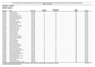 Nota
ObjetivaInscrição Nome Situação
Analista - Jurídico
Nascimento
CONCURSO PÚBLICO PARA PROVIMENTO DE CARGOS DO QUADRO ADMINISTRATIVO DA DEFENSORIA PÚBLICA DO ESTADO DE RONDÔNIA
EDITAL Nº 01/2015
PORTO VELHO
Língua
Portuguesa
Conhecimentos
Específicos
48572028493 Jimmy Pierry Garate Aprovado27/03/1988 14 34
48572006729 Jessicabruna Silva Da Luz Aprovado26/04/1989 14 34
48572041808 Luan Chaves Sobrinho Aprovado06/05/1992 14 34
48572010750 Paulo Eduardo Monteiro Da Silva Aprovado13/12/1992 14 34
48572026040 Marliza Aparecida Batista Batisti Aprovado16/03/1969 15 33
48572041743 Vantuílo Geovanio Pereira Da Rocha Aprovado20/12/1972 15 33
48572033989 Crisanara Mazza De Toledo Aprovado02/06/1981 15 33
48572040362 Mauro Schumacher Aprovado15/10/1984 15 33
48572002429 Melina Alves De Souza Boretti Aprovado17/02/1987 15 33
48572009403 Daniel Euzebio De Moraes Junior Aprovado13/06/1988 15 33
48572051371 Hudson Cascaes Matos Aprovado18/09/1988 15 33
48572013157 Genival Rodrigues Pessoa Junior Aprovado02/12/1988 15 33
48572022262 Hedson Matsusuke Tatibana Junior Aprovado25/09/1989 15 33
48572013521 Jose Uelisson Alves Leite Aprovado14/05/1990 15 33
48572035209 Wellington Ferreira De Morais Aprovado12/08/1990 15 33
48572038678 Rayane Rodrigues Calado Aprovado17/03/1991 15 33
48572041577 Enio Murilo Garcia Jorge Aprovado23/05/1975 16 32
48572044193 Diana Da Cruz Santos Aprovado01/08/1975 16 32
48572036694 Claudevon Martins Alves Aprovado22/12/1981 16 32
48572030928 Janaina Carvalho Silva Aprovado04/03/1987 16 32
48572000882 Camila Fernandes Frotamendes Aprovado01/02/1989 16 32
48572054774 Wiveslando Leonardo Souza Neiva Aprovado22/08/1989 16 32
48572021439 Hugo Francisco Vieira Gonçalves Aprovado10/04/1990 16 32
48572022907 Jéssica Laís Laverdi Aprovado23/10/1990 16 32
48572004144 Érica Portugal Rodrigues Aprovado10/01/1992 16 32
48572032630 Aloso De Melo Neves Aprovado15/06/1976 17 31
48572032282 Ulisses Juliano Machado Aprovado28/05/1984 17 31
48572019905 Natália Sales De Souza Araujo Aprovado04/11/1985 17 31
48572048954 Erica Cristina Pereira Dos Santos Aprovado14/02/1989 17 31
48572029254 Bárbara Aparecida De Antônio Aprovado04/01/1991 17 31
48572028810 Thamyres Brotto De Souza Aprovado20/09/1991 17 31
48572030936 Antônio Francisco Oliveira Ramos Aprovado27/11/1975 18 30
48572055814 Bruno Vinicius Fontinelle Benitez Afonso Aprovado26/09/1984 18 30
48572029517 Márcia Dos Santos Mendonca Aprovado19/03/1987 18 30
48572049794 Juliano Rafael Teixeira Enamoto Aprovado08/06/1987 18 30
48572045672 Estéfano Radames Albuquerque Vieira Aprovado10/03/1990 18 30
48572026202 Beatrzi Gonçalves Candido Aprovado10/10/1991 18 30
48572039026 Priscylla Gabriella Gonçalves Rezende Aprovado15/08/1992 18 30
48572006863 Larissa De Souza Bussioli Aprovado23/03/1994 18 30
48572018846 Zamyrton Guimarães Da Rocha Júnior Aprovado19/03/1981 19 29
48572000130 Camila Taliah Rigon Aprovado22/08/1985 19 29
48572005304 Giulia Maria De Souza Silva Aprovado24/09/1987 19 29
48572055262 Mona Seth Alexandre Cavalcante Cordeiro Aprovado18/04/1989 19 29
*Os candidatos considerados reprovados nesta etapa deverão verificar seu desempenho por meio do link individual de consulta disponibilizado no endereço eletrônico da FGV Projetos. Página 22 de 141
Fundação Getúlio Vargas - http://fgvprojetos.fgv.br/concursos
 