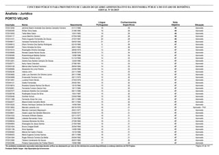 Nota
ObjetivaInscrição Nome Situação
Analista - Jurídico
Nascimento
CONCURSO PÚBLICO PARA PROVIMENTO DE CARGOS DO QUADRO ADMINISTRATIVO DA DEFENSORIA PÚBLICA DO ESTADO DE RONDÔNIA
EDITAL Nº 01/2015
PORTO VELHO
Língua
Portuguesa
Conhecimentos
Específicos
48572013430 Jemima Noemi Andrade Dos Santos Campelo Ferreira Aprovado01/11/1989 19 29
48572000355 Willian Silva Sales Aprovado21/06/1990 19 29
48572015055 Talita Maia Gaion Aprovado12/01/1993 19 29
48572034117 Laura Marinho Zarranz Aprovado07/04/1980 20 28
48572014101 Pedro Augusto Fernandes De Souza Aprovado27/07/1987 20 28
48572048617 Vanessa Fernanda Da Silva Aprovado09/03/1992 21 27
47572009012 Efson Ferreira Dos Santos Rodrigues Aprovado02/10/1985 8 39
47572044967 Flávio Almeida Da Silva Aprovado29/01/1983 11 36
47572015314 Rosangela Oliveira Gonzaga Aprovado28/05/1975 12 35
47572039958 Renata Cassia Neves Souza Aprovado30/06/1978 13 34
47572038395 Rosembergue Batista Santos Aprovado13/08/1986 13 34
47572039569 Flaviano Pereira Junior Aprovado01/12/1958 14 33
47572012251 Girlene Dos Santos Campos De Sousa Aprovado12/04/1980 14 33
47572029771 Kerly Viana Cherubini Aprovado27/06/1981 14 33
47572003128 Mércia Inês Ferreira Francisco Aprovado28/04/1984 14 33
47572006906 Alexandre De Lima Pereira Aprovado24/09/1985 14 33
47572029236 Valeria John Aprovado22/11/1988 14 33
47572003682 João Luis Sismeiro De Oliveira Junior Aprovado26/11/1988 14 33
47572043999 Emanuelle Ferreira Lima Aprovado29/11/1975 15 32
47572013491 Luciana Freire Neves Aprovado27/03/1976 15 32
47572044121 Gisele Fernandes Aprovado25/02/1981 15 32
47572018674 Rosilene Soares Ramos De Moura Aprovado15/10/1984 15 32
47572032851 Fernanda Fumero Garcia Holz Aprovado19/11/1984 15 32
47572007577 Anderson Botelho Da Conceição Aprovado08/11/1986 15 32
47572028748 Rosângela Sousa Da Silva Aprovado15/01/1987 15 32
47572025046 Günther Schulz Aprovado23/04/1988 15 32
47572011368 Fernando Alves De Lima Aprovado26/11/1989 15 32
47572002577 Mayra Enaila Carvalho Moret Aprovado06/11/1992 15 32
47572019325 Afonso Henrique Cardoso De Azevedo Aprovado14/09/1994 15 32
47572013802 Marcelo Lacerda Lino Aprovado - PcD06/10/1976 16 31
47572007176 Marcelo Czarnecki Mayorquim Aprovado25/01/1977 16 31
47572039641 Gisele Lopes Sá Cândido Marculno Aprovado04/02/1977 16 31
47572041033 Fernando Wilhelm Bastos Aprovado02/11/1977 16 31
47572038892 Lafaiete Bernardes Viana Aprovado21/04/1982 16 31
47572008034 Vanessa Menezes Da Silva Aprovado27/09/1982 16 31
47572004604 Elisangela De Jesus Santos Aprovado21/04/1984 16 31
47572021604 Bruna Chagas Bizelli Aprovado30/04/1984 16 31
47572001156 Aline Spadeto Aprovado14/06/1985 16 31
47572009363 Márcia De Castro Chaves Aprovado13/10/1986 16 31
47572005403 Maria Eugenia Correia Santos Aprovado28/11/1989 16 31
47572041064 Roger Rômulo Ferreira Da Motta Aprovado05/04/1992 16 31
47572012382 Tatiane Cavalcante De Souza Aprovado26/07/1983 17 30
47572033396 Poliana Vasconcelos De Freitas Ribeiro Aprovado13/06/1986 17 30
*Os candidatos considerados reprovados nesta etapa deverão verificar seu desempenho por meio do link individual de consulta disponibilizado no endereço eletrônico da FGV Projetos. Página 23 de 141
Fundação Getúlio Vargas - http://fgvprojetos.fgv.br/concursos
 