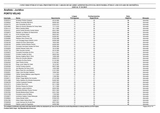 Nota
ObjetivaInscrição Nome Situação
Analista - Jurídico
Nascimento
CONCURSO PÚBLICO PARA PROVIMENTO DE CARGOS DO QUADRO ADMINISTRATIVO DA DEFENSORIA PÚBLICA DO ESTADO DE RONDÔNIA
EDITAL Nº 01/2015
PORTO VELHO
Língua
Portuguesa
Conhecimentos
Específicos
44572003313 Armando Pinheiro Scarponi Aprovado24/10/1989 14 30
44572058044 Marina Fernandes Mamanny Aprovado26/08/1993 14 30
44572034770 Jairo Fernandes Da Silva Aprovado23/02/1974 15 29
44572016952 Maria Do Socorro Meneses De Farias Sales Aprovado17/11/1978 15 29
44572041413 Márcio Santana Motta Aprovado16/11/1980 15 29
44572037431 Janine Cecilia Romana Correia Santos Aprovado20/01/1984 15 29
44572028574 Raphael Luiz Matoso Do Nascimento Aprovado29/06/1984 15 29
44572021134 Emilin Andrade Cabral Aprovado29/03/1987 15 29
44572008645 Jaqueline Pereira Pinto Aprovado02/08/1987 15 29
44572000965 Stephani Alice Oliveira Vial Aprovado07/05/1988 15 29
44572048516 Luiz Gonzaga Araujo Godinho Junior Aprovado20/08/1988 15 29
44572036189 Josiane Da Silva Vasconcelos Aprovado19/04/1990 15 29
44572009195 Jardelle Caroline Moreira Pereira Aprovado22/08/1990 15 29
44572015124 Fernanda Carminato Guedes De Paiva Aprovado23/08/1990 15 29
44572029025 Adriele Pascoal Costa Lima Aprovado16/10/1990 15 29
44572037732 Fábio Gouveia Carneiro Aprovado30/10/1990 15 29
44572035670 Fernanda Fernandes Da Silva Aprovado01/11/1991 15 29
44572022007 Christian Guedes Da Silva Aprovado28/05/1992 15 29
44572028855 Samara Angélica Reis E Silva Aprovado15/06/1998 15 29
44572002965 Kênia De Carvalho Mariano Aprovado20/08/1974 16 28
44572012616 Leonardo Da Silva Rocha Aprovado01/10/1980 16 28
44572044045 Gean Pereira Acrisio Aprovado21/08/1987 16 28
44572043159 Diogo Junior Sales Do Casal Aprovado16/12/1987 16 28
44572000026 Camila Fonseca Queiroz Aprovado08/07/1988 16 28
44572016154 Jair Marciano De Paula Junior Aprovado13/02/1989 16 28
44572003338 Marco Paulo De Lima Marques Aprovado21/01/1990 16 28
44572020521 Felipe Yukio Brondani Sadahiro Aprovado15/06/1992 16 28
44572009506 Tâmile Tavares Mathias Lopes Nogueira Aprovado11/11/1993 16 28
44572041141 Obedes Silva Nery Aprovado11/09/1984 17 27
44572038711 Willian Thiago Martins De Carvalho Aprovado27/10/1989 17 27
44572014956 Tiátira Celestino De Almeida Sussuarana Aprovado04/06/1992 17 27
44572006728 Cynthia Cavalcanti Perazzo Aprovado23/07/1983 18 26
44572012513 Cristiane Silva Pavin Aprovado03/11/1988 18 26
44572033739 Romário Pessoa De Oliveira Aprovado10/11/1989 18 26
44572038628 Gabriela Luziara Inocêncio Aprovado26/05/1990 18 26
44572004932 Rosivânia Michelen Pereira Ferreira Aprovado05/01/1983 19 25
44572007804 Renata Mariana Brasil Feitosa Aprovado02/01/1990 19 25
44572019188 Fernanda Lemos De Matos Aprovado11/04/1990 20 24
43572038977 Unilcilene Caetano Farias Rebouças Aprovado23/08/1989 9 34
43572056824 Carlos Renato Dolfini Aprovado27/09/1976 10 33
43572041952 Adson Kleber Santos Muniz Aprovado12/06/1977 10 33
43572006539 Lucas Henrique De Arruda Silva Aprovado05/01/1993 10 33
43572024408 Gabriel Loyola De Figueiredo Aprovado24/09/1985 11 32
*Os candidatos considerados reprovados nesta etapa deverão verificar seu desempenho por meio do link individual de consulta disponibilizado no endereço eletrônico da FGV Projetos. Página 28 de 141
Fundação Getúlio Vargas - http://fgvprojetos.fgv.br/concursos
 