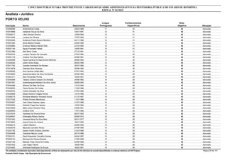 Nota
ObjetivaInscrição Nome Situação
Analista - Jurídico
Nascimento
CONCURSO PÚBLICO PARA PROVIMENTO DE CARGOS DO QUADRO ADMINISTRATIVO DA DEFENSORIA PÚBLICA DO ESTADO DE RONDÔNIA
EDITAL Nº 01/2015
PORTO VELHO
Língua
Portuguesa
Conhecimentos
Específicos
43572008369 André Barros Costa Aprovado24/03/1988 11 32
43572019568 Valdemar Souza Da Silva Aprovado10/01/1981 12 31
43572046217 Lilian Stenzel Oliveira Aprovado12/09/1984 12 31
43572012546 Luciana De Oliveira Aprovado17/07/1985 12 31
43572035385 Hortencia Paula Sezario Monteiro Aprovado04/11/1988 12 31
43572021950 Alicio Martins Krause Aprovado23/05/1990 12 31
43572020880 Emerson Mateus Maneti Xisto Aprovado23/10/1990 12 31
43572031140 Agnys Foschiani Helbel Aprovado14/05/1991 12 31
43572021969 Italo Berro Costa Aprovado27/12/1991 12 31
43572003333 Luciano Ferreira De Carvalho Aprovado27/03/1980 13 30
43572001178 Cristina Tico Dos Santos Aprovado02/08/1981 13 30
43572036488 Paula Carolina Do Nascimento Martines Aprovado09/06/1983 13 30
43572029320 Uiliam Alves Stopa Aprovado06/02/1989 13 30
43572011762 Caroline Arenhardt De Moraes Aprovado30/07/1992 13 30
43572013678 Gabriele Silva Ximenes Aprovado20/08/1992 13 30
43572026095 Ana Caroline Leitão Melo Aprovado07/01/1993 13 30
43572035695 Aparecida Maria Da Silva Fernandes Aprovado02/08/1966 14 29
43572041211 Alan Fernandes Penha Aprovado16/05/1981 14 29
43572043489 Tatiane Cristina Vessoni De Almeida Aprovado24/08/1982 14 29
43572047581 Gutembergues Monteiro Da Silva Junior Aprovado25/08/1983 14 29
43572044488 Wberlei De Melo Da Silva Aprovado13/12/1984 14 29
43572036252 Flavia Gomes De Freitas Aprovado11/02/1986 14 29
43572053070 Cinthia Gracielle Da Silva Aprovado07/04/1986 14 29
43572030808 Sérgio Moreno Chagas Rocha Aprovado14/10/1986 14 29
43572058775 Richarde Máterson Andrade Souza Aprovado21/12/1987 14 29
43572017535 Philipe Dionisio Mendonça Aprovado11/01/1988 14 29
43572035287 Caio César Esteves Lopes Aprovado31/07/1989 14 29
43572033530 Graziani Fraga Dos Santos Aprovado13/02/1990 14 29
43572016946 Mário Júnior Oliveira Teles Aprovado23/09/1991 14 29
43572029964 Cristina Grott Aprovado17/01/1992 14 29
43572010016 Vanessa De Oliveira Alves Aprovado06/07/1992 14 29
43572026547 Elisangela Ribeiro Santos Aprovado05/08/1974 15 28
43572021902 Vanessa Maria Da Silva Melo Aprovado05/01/1977 15 28
43572019924 Joana Ferraz Do Amaral Aprovado16/01/1982 15 28
43572025214 Lidiane Mariano Aprovado20/06/1985 15 28
43572003078 Macsued Carvalho Neves Aprovado27/09/1985 15 28
43572021792 Daiane Anielli Eliodoro Zamilian Aprovado31/03/1986 15 28
43572040488 Claudinei Marcon Junior Aprovado26/10/1986 15 28
43572003121 David Alexander Carvalho Gomes Aprovado04/04/1987 15 28
43572020143 Monique De Oliveira Barreto Aprovado31/05/1988 15 28
43572027129 Bárbara Thais Vieira De Freitas Aprovado03/09/1988 15 28
43572001632 Lara Vager Fabres Aprovado18/06/1990 15 28
43572016400 Andressa Rodrigues De Souza Aprovado16/02/1991 15 28
*Os candidatos considerados reprovados nesta etapa deverão verificar seu desempenho por meio do link individual de consulta disponibilizado no endereço eletrônico da FGV Projetos. Página 29 de 141
Fundação Getúlio Vargas - http://fgvprojetos.fgv.br/concursos
 