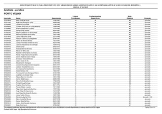 Nota
ObjetivaInscrição Nome Situação
Analista - Jurídico
Nascimento
CONCURSO PÚBLICO PARA PROVIMENTO DE CARGOS DO QUADRO ADMINISTRATIVO DA DEFENSORIA PÚBLICA DO ESTADO DE RONDÔNIA
EDITAL Nº 01/2015
PORTO VELHO
Língua
Portuguesa
Conhecimentos
Específicos
42572014838 Elton David De Souza Aprovado17/06/1991 14 28
42572011550 Natã Alves Rodrigues Júnior Aprovado08/08/1993 14 28
42572042666 Leonardo Julio Ardaia Aprovado17/06/1995 14 28
42572028536 Luzileide Alvez Silva Da Costa Medeiros Aprovado15/06/1965 15 27
42572049880 Anderson Belarmino Coutinho Aprovado17/10/1980 15 27
42572033762 Daniel Camilo Araripe Aprovado09/02/1981 15 27
42572042163 Edijane Ceobaniuc Da Silva Grécia Aprovado24/03/1981 15 27
42572030389 Adriana De Nazaré Alves Palha Aprovado19/01/1984 15 27
42572013876 Larissa Yokoyama Xavier Aprovado22/12/1986 15 27
42572004997 Helouíse Caroline Cruz Magalhães Aprovado07/06/1987 15 27
42572038108 Samila De Moraes Moreira Aprovado14/12/1987 15 27
42572034795 Larissa Fernandes Ferreira Da Silva Aprovado09/10/1988 15 27
42572040230 Jacimara Nascimento Von Dollmger Aprovado16/09/1972 16 26
42572037673 Cleidir Correa Aprovado09/02/1977 16 26
42572002450 Alcilene De Brito Menezes Aprovado30/09/1977 16 26
42572046039 Marcia De Mello Lima Aprovado19/02/1983 16 26
42572057270 Raphael Erik Fernandes De Araújo Aprovado05/03/1983 16 26
42572003343 Renato Thiago Paulino De Carvalho Aprovado26/10/1984 16 26
42572028520 Camila Brazil De Castro França Aprovado19/09/1987 16 26
42572015973 Ermesson Alves De Moraes Aprovado26/04/1989 16 26
42572034958 Lidiane Costa De Sá Aprovado19/01/1990 16 26
42572006944 Mayra Camilo Rodrigues Aprovado31/05/1990 16 26
42572010038 Joane Cristina Nascimento Evangelista Aprovado06/01/1977 17 25
42572022189 Leidiane Alves Da Silva Lima Aprovado02/04/1987 17 25
42572046149 Ana Carolina Ferreira Moreira Aprovado02/12/1988 17 25
42572005565 Gisele Santana Eller Aprovado19/02/1991 17 25
42572042548 Francisco De Assis Rodrigues Ribeiro Aprovado01/02/1985 18 24
42572034643 Livia Maria Do Amaral Teles Aprovado21/07/1986 18 24
42572017120 Mayara Barreiros Carvalho Aprovado10/01/1989 18 24
42572030944 Camila Malta Soares Aprovado28/05/1989 18 24
42572034981 Flávio André Mota De Araujo Aprovado17/03/1972 19 23
42572040417 Richard Souza Schlegel Aprovado12/04/1987 19 23
41572036778 Angélcia Caminha Alves Aprovado30/11/1974 7 34
41572031428 Renata Gilcelle Custodio Aprovado19/11/1983 9 32
41572036033 Tiago Victor Nascimento Da Silva Aprovado17/07/1984 9 32
41572021603 Hugo Rafael Do Nascimento Aprovado12/12/1987 9 32
41572032226 Juan Diego Mendonça De Queiroz Aprovado11/03/1989 9 32
41572013211 Jaiane Rabelo Morona Aprovado12/01/1994 9 32
41572040050 Marcelo Auday De Pinho Aprovado - PcD06/04/1968 10 31
41572043284 Maria Eunice De Oliveira Aprovado02/07/1979 10 31
41572034654 Denise Maria Da Silva Aprovado23/01/1982 10 31
41572010414 Liciane Ando Azevedo Gambarra Aprovado18/04/1985 10 31
41572033221 Diego Diniz Cenci Aprovado07/05/1991 10 31
*Os candidatos considerados reprovados nesta etapa deverão verificar seu desempenho por meio do link individual de consulta disponibilizado no endereço eletrônico da FGV Projetos. Página 32 de 141
Fundação Getúlio Vargas - http://fgvprojetos.fgv.br/concursos
 