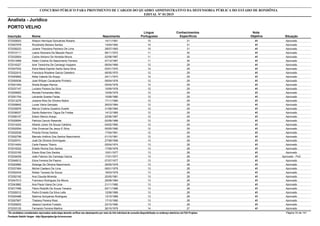 Nota
ObjetivaInscrição Nome Situação
Analista - Jurídico
Nascimento
CONCURSO PÚBLICO PARA PROVIMENTO DE CARGOS DO QUADRO ADMINISTRATIVO DA DEFENSORIA PÚBLICA DO ESTADO DE RONDÔNIA
EDITAL Nº 01/2015
PORTO VELHO
Língua
Portuguesa
Conhecimentos
Específicos
41572028003 Alisson Henrique Goncalves Rosario Aprovado14/11/1991 10 31
41572007978 Rondinelly Moreira Santos Aprovado13/04/1992 10 31
41572026223 Juliane Theodora Pacheco De Lima Aprovado28/07/1993 10 31
41572010111 Leane Abiorana De Macedo Rauch Aprovado06/11/1972 11 30
41572032604 Carlos Adriano De Almeida Moura Aprovado02/08/1987 11 30
41572013469 Helen Cristine Do Nascimento Ferreira Aprovado07/12/1987 11 30
41572016327 Ione Terezinha De Camargo Huppers Aprovado06/04/1969 12 29
41572027532 Edna Maria Espirito Santo Sena Silva Aprovado03/01/1970 12 29
41572022415 Francisca Rosilene Garcia Celestino Aprovado06/05/1970 12 29
41572045692 Nilda Valente De Araujo Aprovado24/11/1974 12 29
41572050536 José Willyan Cavalcante Pinheiro Aprovado09/04/1976 12 29
41572041454 Sheila Borges Ramos Aprovado05/04/1978 12 29
41572037147 Luciano Pereira Da Silva Aprovado15/09/1978 12 29
41572009063 Renata Fernandes Melo Aprovado10/09/1979 12 29
41572051704 Leivando Soares Farias Aprovado15/08/1980 12 29
41572013276 Josiane Rios De Oliveira Nobre Aprovado17/11/1980 12 29
41572009842 Lucas Vieira Sampaio Aprovado26/03/1984 12 29
41572035876 Marcia Cristina Quadros Duarte Aprovado31/08/1984 12 29
41572036037 Danilo Belarmino Tágua De Freitas Aprovado14/12/1985 12 29
41572056157 Edson Marcio Araujo Aprovado22/06/1987 12 29
41572029594 Patrícia Canuto Resende Aprovado02/09/1988 12 29
41572014243 Alberto Júnior De Souza Caldeira Aprovado04/02/1990 12 29
41572002554 Vitor Emanoel De Jesus E Silva Aprovado05/05/1990 12 29
41572002536 Priscila Ferraz Santos Aprovado17/04/1991 12 29
41572002799 Marcelo Antônio Dos Santos Nascimento Aprovado01/10/1991 12 29
41572029741 José De Oliveira Domingues Aprovado27/08/1958 13 28
41572014404 Carla Passos Tiberio Aprovado05/04/1974 13 28
41572018322 Elieldo Rocha Dos Santos Aprovado17/09/1976 13 28
41572033165 Edson Braz Dos Santos Aprovado10/01/1977 13 28
41572034039 João Fabricio De Camargo Garcia Aprovado - PcD17/01/1977 13 28
41572046012 Edna Ferreira De Pasmo Aprovado07/07/1977 13 28
41572024890 Solange De Oliveira Nascimento Aprovado29/05/1978 13 28
41572037484 Michel Caetano De Lima Aprovado08/01/1979 13 28
41572002434 Kleber Tavares De Souza Aprovado18/03/1979 13 28
41572052192 Ana Claudia Miranda Aprovado20/05/1981 13 28
41572047013 Francisco Rodrigues De Moura Aprovado29/08/1984 13 28
41572043982 Ana Paula Viana De Lima Aprovado21/11/1985 13 28
41572017499 Flávio Rodolfo De Souza Teixeira Aprovado02/11/1986 13 28
41572028312 Pedro Ernesto Da Silva Leite Aprovado12/08/1989 13 28
41572024486 Sabrina Gonçalves Rodrigues Aprovado13/10/1989 13 28
41572007907 Thaliany Pereira Rissi Aprovado17/10/1990 13 28
41572029203 Jéssica Caroline Furtado Aprovado23/10/1990 13 28
41572033125 Fernando Ferreira Martins Aprovado26/10/1979 14 27
*Os candidatos considerados reprovados nesta etapa deverão verificar seu desempenho por meio do link individual de consulta disponibilizado no endereço eletrônico da FGV Projetos. Página 33 de 141
Fundação Getúlio Vargas - http://fgvprojetos.fgv.br/concursos
 