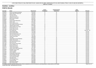 Nota
ObjetivaInscrição Nome Situação
Analista - Jurídico
Nascimento
CONCURSO PÚBLICO PARA PROVIMENTO DE CARGOS DO QUADRO ADMINISTRATIVO DA DEFENSORIA PÚBLICA DO ESTADO DE RONDÔNIA
EDITAL Nº 01/2015
PORTO VELHO
Língua
Portuguesa
Conhecimentos
Específicos
41572042579 Aurélio Júlio Nogueira Montenegro Aprovado07/03/1993 16 25
41572013610 Alesson Kallyo Dos Santos Dias Aprovado16/05/1994 16 25
41572023734 Átila Davi Teixera Aprovado08/02/1995 16 25
41572058891 Celia Paes De Farias Aprovado31/05/1972 17 24
41572045191 Jefferson De Souza Lima Aprovado07/09/1975 17 24
41572032134 Marina Rosa Dos Santos Aprovado24/02/1981 17 24
41572050096 Pricila Araujo Aprovado28/09/1982 17 24
41572003601 Denise Carvalho Mascarenhas Aprovado15/01/1985 17 24
41572037663 Cleilson Jacob Aprovado26/03/1987 17 24
41572052060 Renan Guedes Da Silva Aprovado31/10/1990 17 24
41572013307 Leila Crissiana De Ávila Neri Doerner Aprovado08/04/1981 18 23
41572011059 Valdennilo Aguiar Pinheiro Aprovado02/09/1982 18 23
41572037399 Fellipe Anderson De Lira Veras Aprovado21/11/1984 18 23
41572009444 Ândrea Aguiar De Lima Aprovado20/09/1990 18 23
41572011964 Denise Costa De Castro Aprovado26/06/1993 18 23
40572018805 Alex Andrade Rios Aprovado - PcD29/08/1975 8 32
40572010347 Josias Rodrigues Nery Aprovado19/12/1965 9 31
40572030228 Elaine Aparecida Ribeiro Aprovado15/03/1966 9 31
40572016019 Valdir De Andrade Souza Junior Aprovado21/10/1977 9 31
40572035689 Edna Carla Froes De Araujo Aprovado19/07/1981 9 31
40572044807 Josiane Ormond Nobre Aprovado12/02/1988 9 31
40572050656 Leila Appio Aprovado05/08/1986 10 30
40572015814 Thalita Saady De Sousa Magalhaes Aprovado13/12/1986 10 30
40572009264 Rafaela Cabral Antunes Aprovado06/01/1987 10 30
40572004898 Allan Souza De Moraes Sarkis Aprovado18/06/1980 11 29
40572012738 Karla Divina Perilo Aprovado08/12/1980 11 29
40572011584 Paulo Henrique Herrera Valente Aprovado12/06/1981 11 29
40572014826 Emerson Monteiro Lins Aprovado26/08/1982 11 29
40572019921 Wesley Nunes Ferreira Aprovado15/04/1983 11 29
40572010178 Tatiana Freitas Nogueira Aprovado19/01/1986 11 29
40572021737 Juliana Caroline Santos Nascimento Aprovado04/11/1991 11 29
40572043306 Andreyane Lucas E Souza Aprovado30/07/1992 11 29
40572016741 Teresinha Tartaglia Aprovado01/02/1966 12 28
40572010268 Clarice Catafesta Aprovado21/10/1968 12 28
40572001620 Andreia Beatriz Sebold Santos Aprovado17/01/1975 12 28
40572000369 Jantel Rodrigues Namorato Aprovado02/03/1977 12 28
40572027721 Vicente Domingos Onorato Aprovado26/02/1982 12 28
40572035878 Laura Caroline De Araújo Aprovado21/05/1983 12 28
40572047972 Tiago Maia Pichek Aprovado30/09/1987 12 28
40572058211 Ana Carla Magri Oliveira Aprovado04/12/1988 12 28
40572040908 Henrique Brandão Aprovado23/05/1989 12 28
40572018126 Marilia Bezerra Marques Aprovado08/06/1990 12 28
40572022263 Keila Tomasi Da Silva Aprovado20/09/1990 12 28
*Os candidatos considerados reprovados nesta etapa deverão verificar seu desempenho por meio do link individual de consulta disponibilizado no endereço eletrônico da FGV Projetos. Página 35 de 141
Fundação Getúlio Vargas - http://fgvprojetos.fgv.br/concursos
 