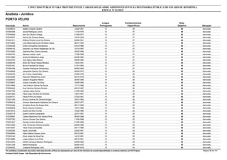 Nota
ObjetivaInscrição Nome Situação
Analista - Jurídico
Nascimento
CONCURSO PÚBLICO PARA PROVIMENTO DE CARGOS DO QUADRO ADMINISTRATIVO DA DEFENSORIA PÚBLICA DO ESTADO DE RONDÔNIA
EDITAL Nº 01/2015
PORTO VELHO
Língua
Portuguesa
Conhecimentos
Específicos
40572028912 Natália Cargnin Quatrin Aprovado12/02/1991 12 28
40572046306 Jeová Rodrigues Júnior Aprovado11/10/1975 13 27
40572044809 Nair De Oliveira Ortega Aprovado31/08/1977 13 27
40572036337 Alanny De Oliveira Araujo Aprovado19/10/1978 13 27
40572041811 Elifania Pereira Lima De Oliveira Aprovado20/08/1981 13 27
40572019262 Lívia Maria Barros De Almeida Lisboa Aprovado06/01/1983 13 27
40572034348 Erilton Gonçalves Damasceno Aprovado04/10/1986 13 27
40572009123 Deborah Lee Abreu Magalhaes De Sá Aprovado10/10/1987 13 27
40572010060 Gabriela Reis Colins Azevedo Aprovado29/02/1988 13 27
40572003742 Mariana Veloso Justo Aprovado17/06/1989 13 27
40572013880 Andre De Medeiros Jorge Aprovado25/08/1990 13 27
40572033703 Eryk Agury Sato Mizuno Aprovado09/09/1990 13 27
40572048784 Aline De Paiva Pessoa Monaco Aprovado13/03/1991 13 27
40572051261 Bruna Francielli De Paula Aprovado21/01/1993 13 27
40572054786 Veraline Rodrigues Diocleciano Aprovado09/05/1993 13 27
40572048569 Jacqueline Raulino De Oliveira Aprovado06/09/1973 14 26
40572042405 Ian Franco Cantanhêde Aprovado23/06/1978 14 26
40572033385 Kazunari Nakashima Junior Aprovado26/10/1978 14 26
40572029033 Joelson Nogueira Ribeiro Aprovado26/05/1985 14 26
40572030897 Juliana Carvalho Da Silva Aprovado19/09/1985 14 26
40572012855 Lívia Patrício Garcia De Souza Aprovado17/11/1986 14 26
40572055402 Ana Carolina Ferreira Pereira Aprovado08/10/1987 14 26
40572007786 Larissa Lopes Nunes Aprovado01/09/1989 14 26
40572041844 Paulo Higo Ferreira De Almeida Aprovado14/01/1991 14 26
40572024737 Paula Pinho De Godoy Aprovado27/02/1991 14 26
40572041336 Bruna Caroline De Oliveira Borges Aprovado16/01/1992 14 26
40572056018 Vinícius Nascimento Saldanha De Oliveira Aprovado25/07/1977 15 25
40572044362 Ermelino Alves De Araújo Neto Aprovado28/11/1985 15 25
40572025848 Rona Veronez Ardizozn Aprovado15/01/1986 15 25
40572019312 Eudes Da Silva Corrêa Aprovado12/02/1986 15 25
40572045718 Quele Cristina Cavalcante Aprovado22/01/1987 15 25
40572039987 Cássia Belarmino Dos Santos Silva Aprovado26/05/1988 15 25
40572027795 Jhonny Gomes Dos Santos Aprovado11/09/1988 15 25
40572041827 Daniely Avelino Barbosa Aprovado01/06/1989 15 25
40572013329 Vitor Penha De Oliveira Guedes Aprovado29/09/1989 15 25
40572014507 Yane Ereira Guimarães Aprovado05/11/1990 15 25
40572052295 Ingrid Carminatti Aprovado24/05/1991 15 25
40572040099 Pedro Mafra Chaves Júnior Aprovado28/10/1991 15 25
40572035140 Dhuli Arieta Da Silva Eler Aprovado14/12/1991 15 25
40572016886 Loyana Maria Lima Pinto Aprovado28/12/1991 15 25
40572013375 Adolfo Henrique Mariano Rodrigues Aprovado03/08/1992 15 25
40572031338 Méres Rodrigues Aprovado28/09/1975 16 24
40572040032 Cristiane Rodrigues Lima Aprovado29/08/1978 16 24
*Os candidatos considerados reprovados nesta etapa deverão verificar seu desempenho por meio do link individual de consulta disponibilizado no endereço eletrônico da FGV Projetos. Página 36 de 141
Fundação Getúlio Vargas - http://fgvprojetos.fgv.br/concursos
 