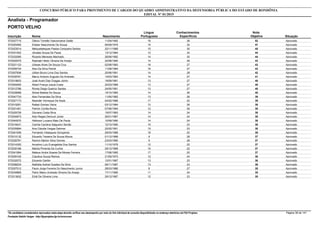 Nota
ObjetivaInscrição Nome Situação
Analista - Programador
Nascimento
CONCURSO PÚBLICO PARA PROVIMENTO DE CARGOS DO QUADRO ADMINISTRATIVO DA DEFENSORIA PÚBLICA DO ESTADO DE RONDÔNIA
EDITAL Nº 01/2015
PORTO VELHO
Língua
Portuguesa
Conhecimentos
Específicos
52572027715 Otávio Torreão Vasconcelos Gaião Aprovado11/04/1992 16 36
47572025482 Elieber Nascimento De Souza Aprovado06/09/1979 15 32
45572023014 Melquetaleques Pasian Cerqueira Santos Aprovado22/11/1988 15 30
44572031002 Jônatas Souza De Paula Aprovado13/12/1984 12 32
44572032085 Ricardo Menezes Machado Aprovado26/06/1982 14 30
43572002575 Raphael Heitor Oliveira De Araújo Aprovado22/08/1990 14 29
43572021123 Ulisses Alves De Souza Cruz Aprovado02/08/1983 16 27
43572009734 Alex Da Silva Parloti Aprovado11/09/1984 16 27
42572007836 Uillian Bruno Lima Dos Santos Aprovado20/06/1991 14 28
41572039761 Marco Antonio Augusto De Andrade Aprovado14/03/1983 14 27
40572019833 José Avani Das Chagas Júnior Aprovado19/09/1981 13 27
40572054055 Albert França Josuá Costa Aprovado20/03/1989 13 27
40572012786 Roney Diego Queiroz Santos Aprovado24/05/1991 13 27
40572039068 Sidnei Batista De Souza Aprovado15/10/1965 14 26
39572047733 Alex Fernandes Da Silva Aprovado11/05/1982 13 26
39572027173 Neander Verneque De Assis Aprovado04/02/1986 17 22
38572019281 Rafael Gomes Vieira Aprovado03/12/1984 12 26
38572021461 Patrick Corrêa Muniz Aprovado07/06/1994 12 26
38572029728 Giovane Costa Silva Aprovado15/07/1983 14 24
38572004873 Alan Reges Deniculi Júnior Aprovado26/01/1987 14 24
38572040570 Hélinson Luciano Maio De Paula Aprovado10/09/1990 14 24
38572018431 Camila Carolina Salgueiro Serrão Aprovado12/10/1990 15 23
38572035894 Ana Cláudia Vargas Dahmer Aprovado22/02/1991 15 23
38572041936 Fernando Velasques Gonçalves Aprovado29/03/1988 18 20
37572010132 Eduardo Teixeira De Souza Moura Aprovado01/12/1988 9 28
37572026791 Ramon Marlon Silva Gomes Aprovado23/03/1990 9 28
37572014305 Ancelmo Luiz Evangelista Dos Santos Aprovado11/10/1978 12 25
37572030166 Marilia Pimenta Da Cunha Aprovado29/12/1989 15 22
37572041894 Mateus Andre Soares De Morais Ferreira Aprovado17/06/1995 17 20
36572005105 Claudius Souza Ramos Aprovado21/05/1973 12 24
36572032072 Eduardo Garbin Aprovado12/01/1987 13 23
36572008234 Nathália Sobral Guedes Da Silva Aprovado09/11/1987 13 23
35572007512 Paulo Jorge Ferreira Do Nascimento Junior Aprovado28/03/1986 8 27
35572034865 Patric Maico Andrade Oliveira De Araújo Aprovado17/11/1990 11 24
35572013632 Etnã De Oliveira Lima Aprovado29/12/1987 12 23
*Os candidatos considerados reprovados nesta etapa deverão verificar seu desempenho por meio do link individual de consulta disponibilizado no endereço eletrônico da FGV Projetos. Página 38 de 141
Fundação Getúlio Vargas - http://fgvprojetos.fgv.br/concursos
 