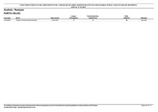 Nota
ObjetivaInscrição Nome Situação
Analista - Redação
Nascimento
CONCURSO PÚBLICO PARA PROVIMENTO DE CARGOS DO QUADRO ADMINISTRATIVO DA DEFENSORIA PÚBLICA DO ESTADO DE RONDÔNIA
EDITAL Nº 01/2015
PORTO VELHO
Língua
Portuguesa
Conhecimentos
Específicos
35572040646 Tássyla Fernanda Machado Barbosa Aprovado03/04/1993 15 20
*Os candidatos considerados reprovados nesta etapa deverão verificar seu desempenho por meio do link individual de consulta disponibilizado no endereço eletrônico da FGV Projetos. Página 45 de 141
Fundação Getúlio Vargas - http://fgvprojetos.fgv.br/concursos
 